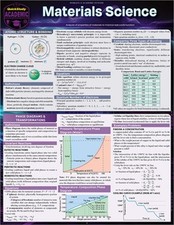 Listing image for Materials Science: A Quickstudy Laminated Reference Guide (Poster)