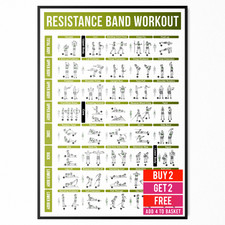 Listing image for Resistance Band Workout Poster Gym Exercise Training Chart A5 A4 A3