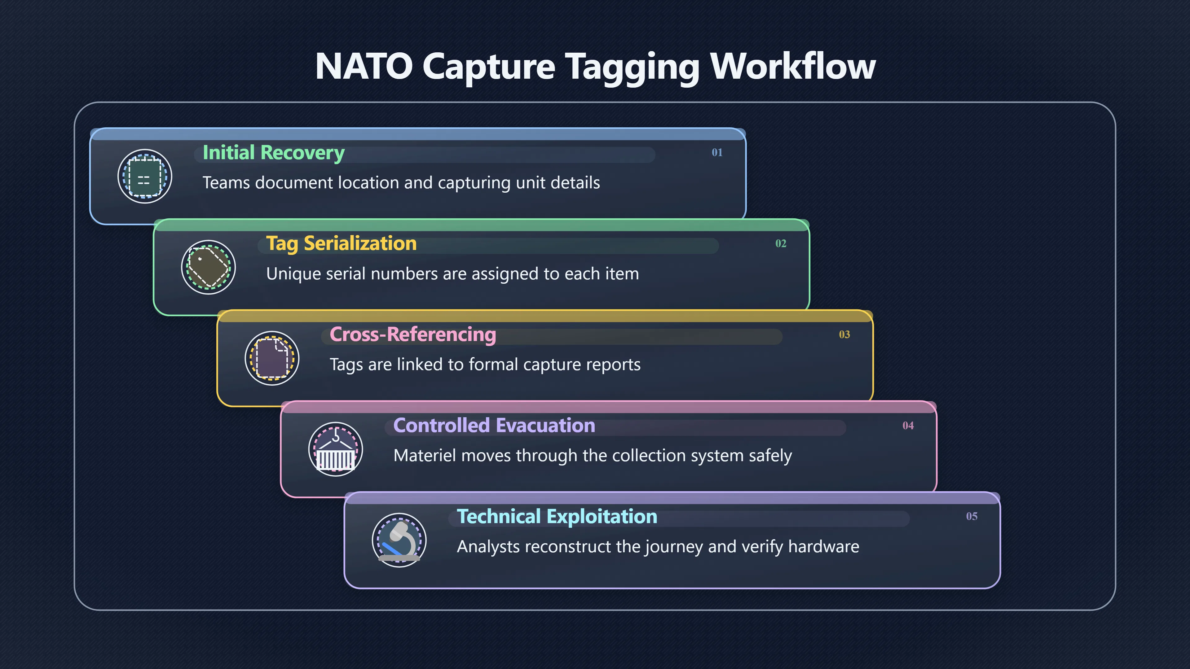 Overview image for Why the Tag Can Matter as Much as the Weapon