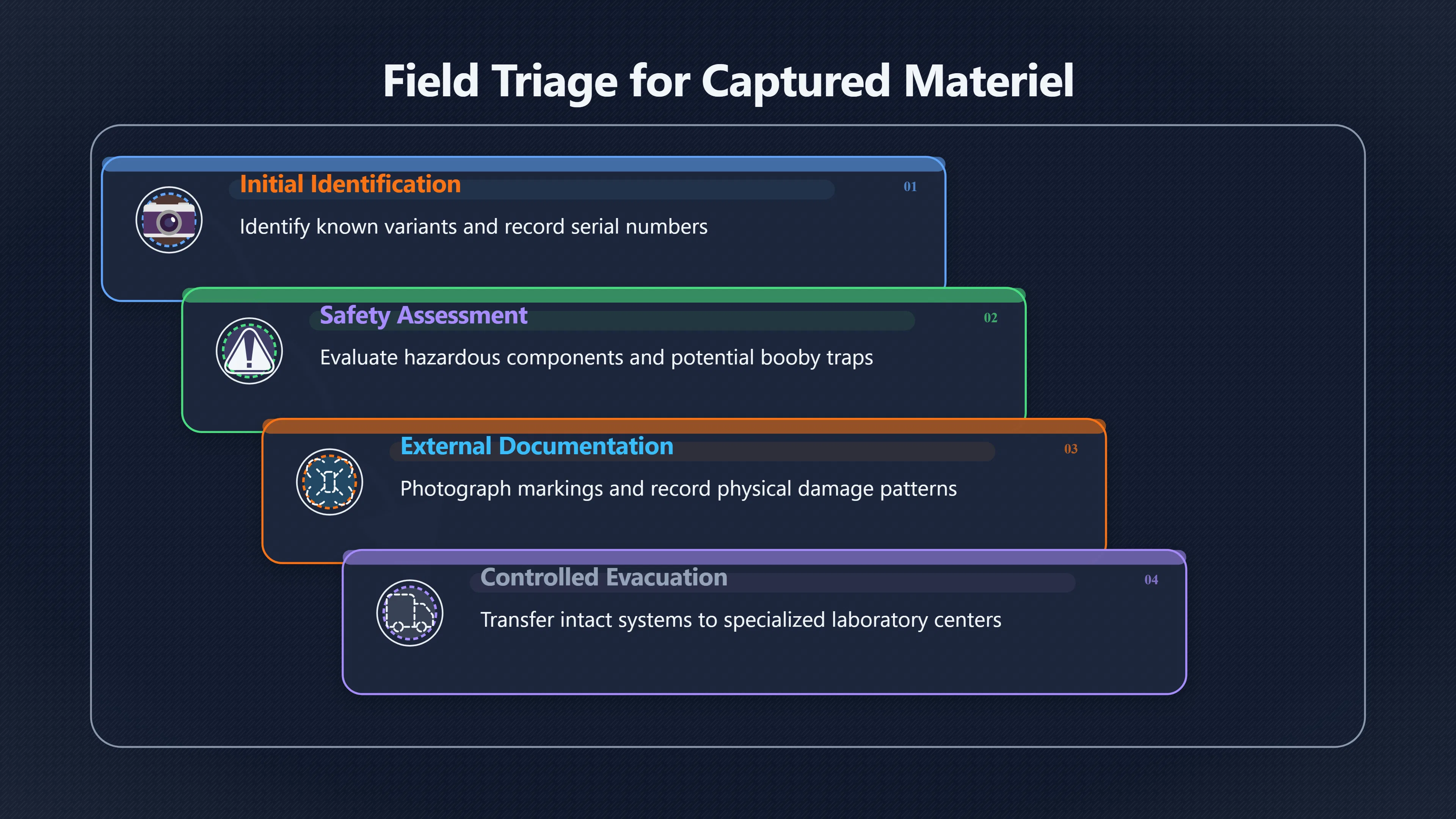 Overview image for Where Field Exploitation Should Stop