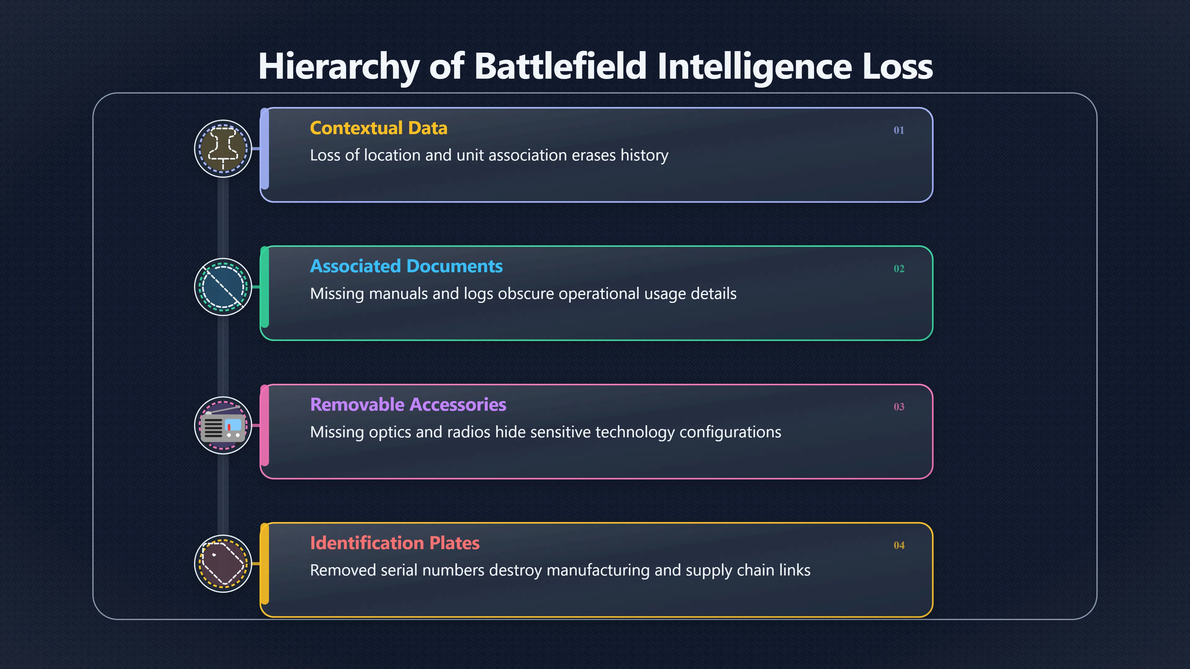 Overview image for When Souvenirs Destroy the Intelligence Story