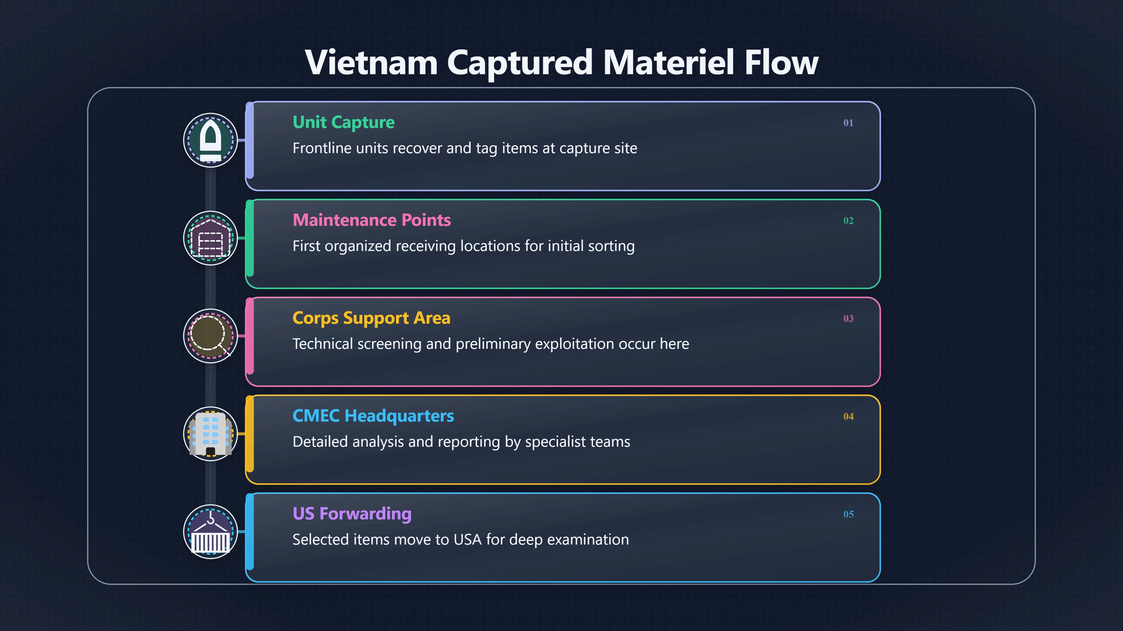 Overview image for How Vietnam Turned Captured Gear Into a System