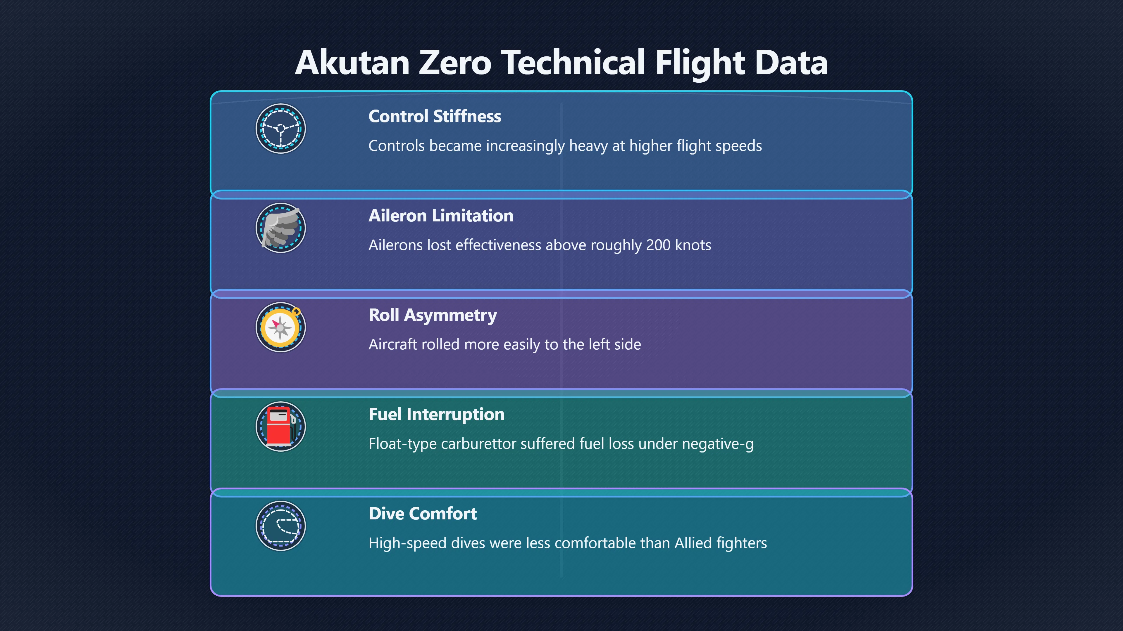 Overview image for What the Akutan Zero Taught Pilots
