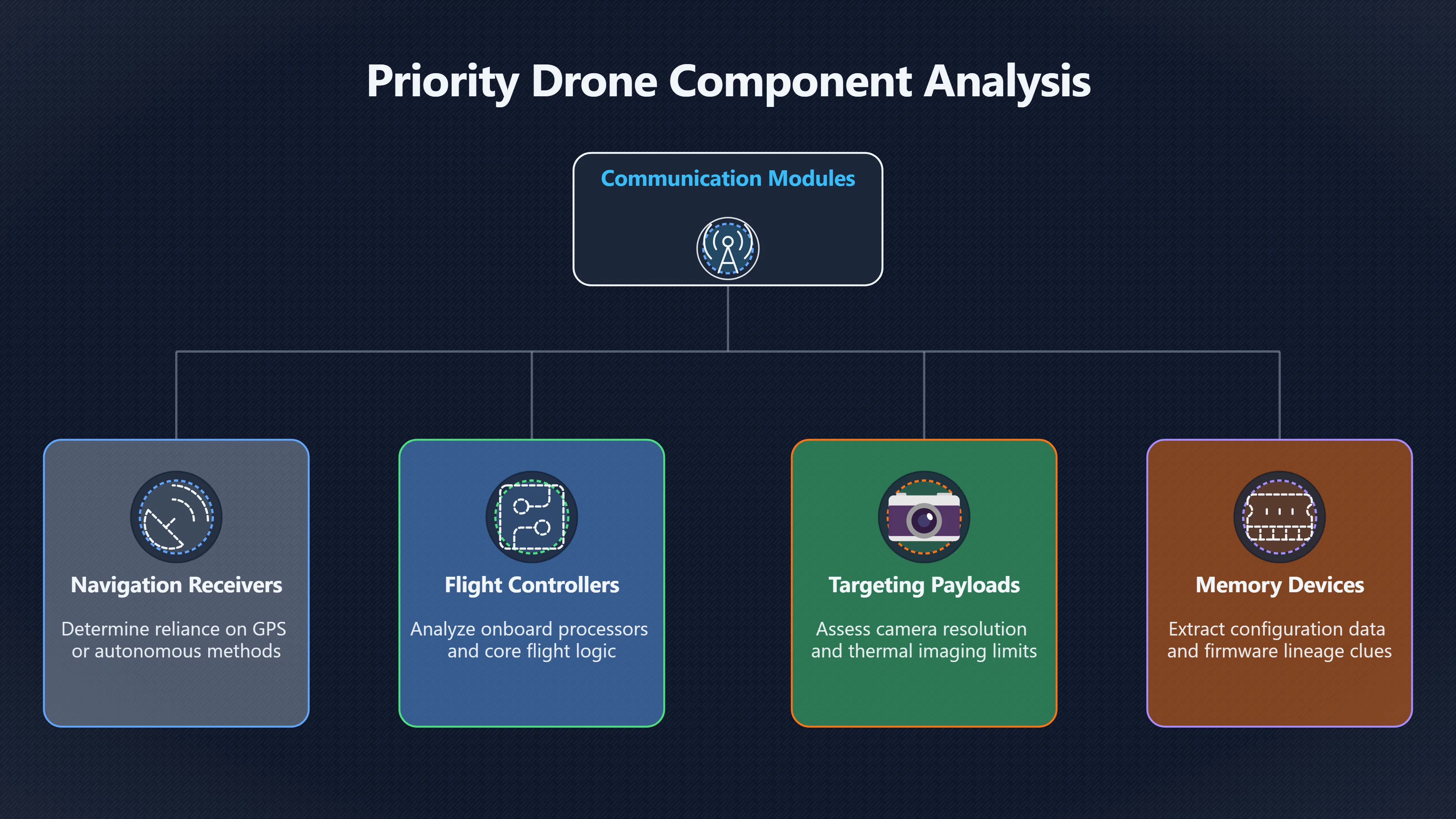 Overview image for What Captured Drones Reveal Fast