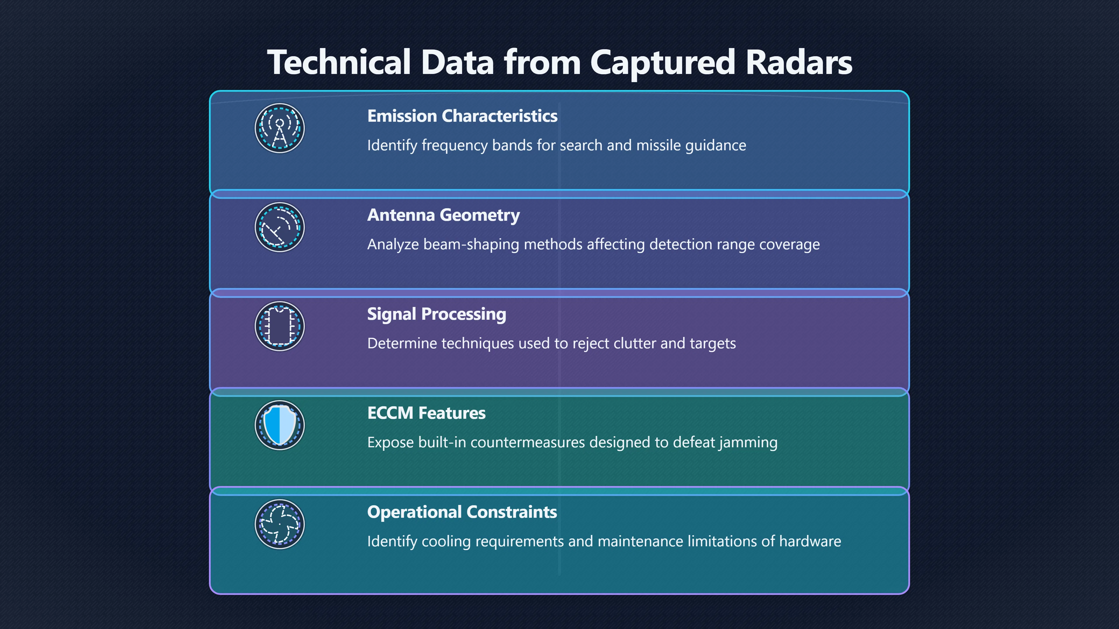 Overview image for How Captured Radars Change the Fight