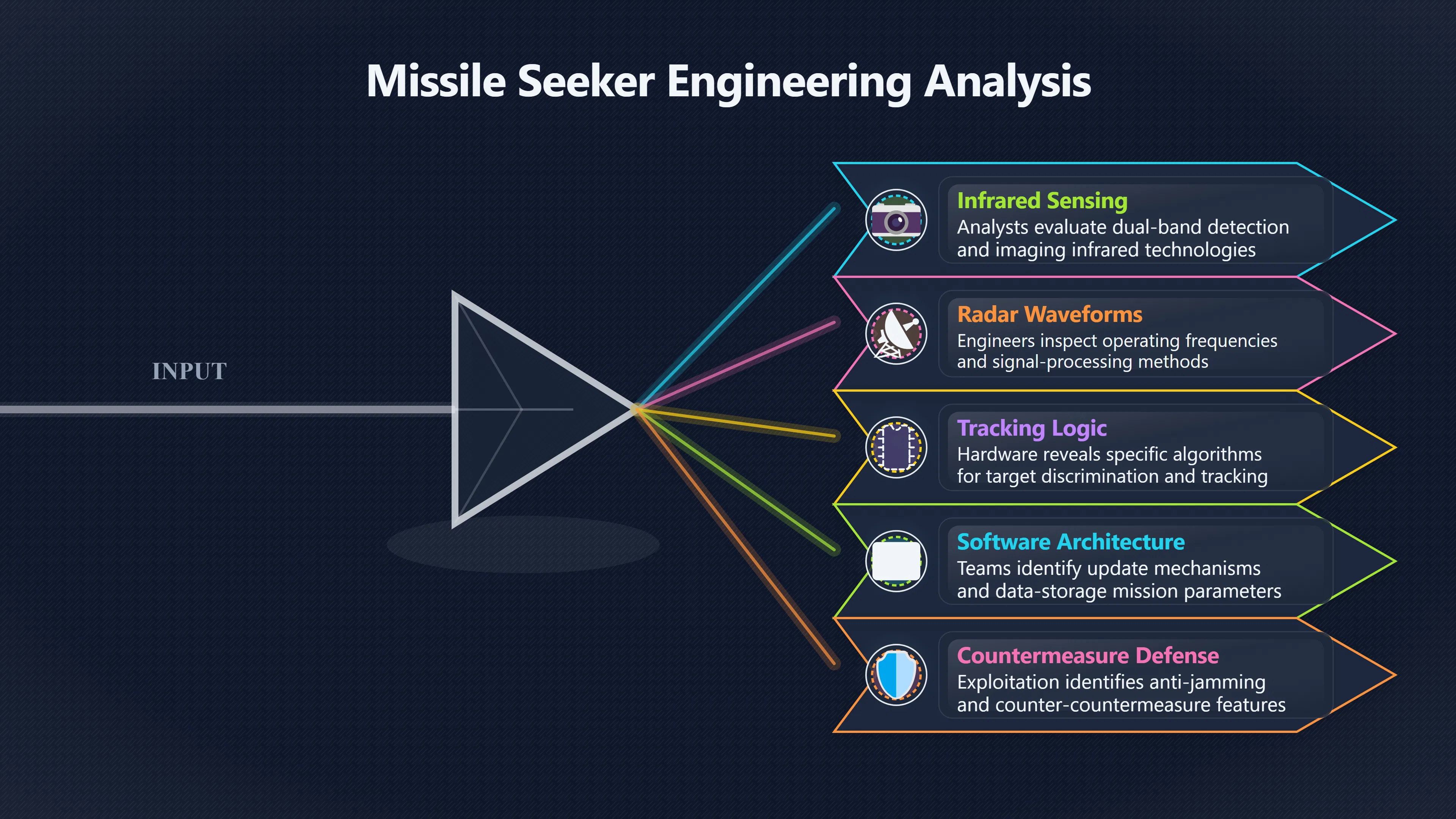 Overview image for What a Captured Missile Gives Away
