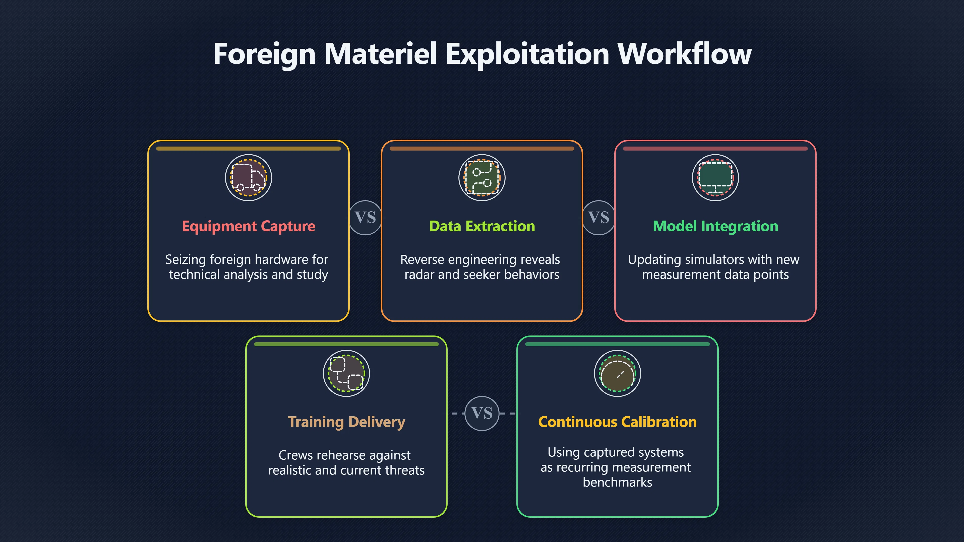 Overview image for How Threat Training Goes Stale