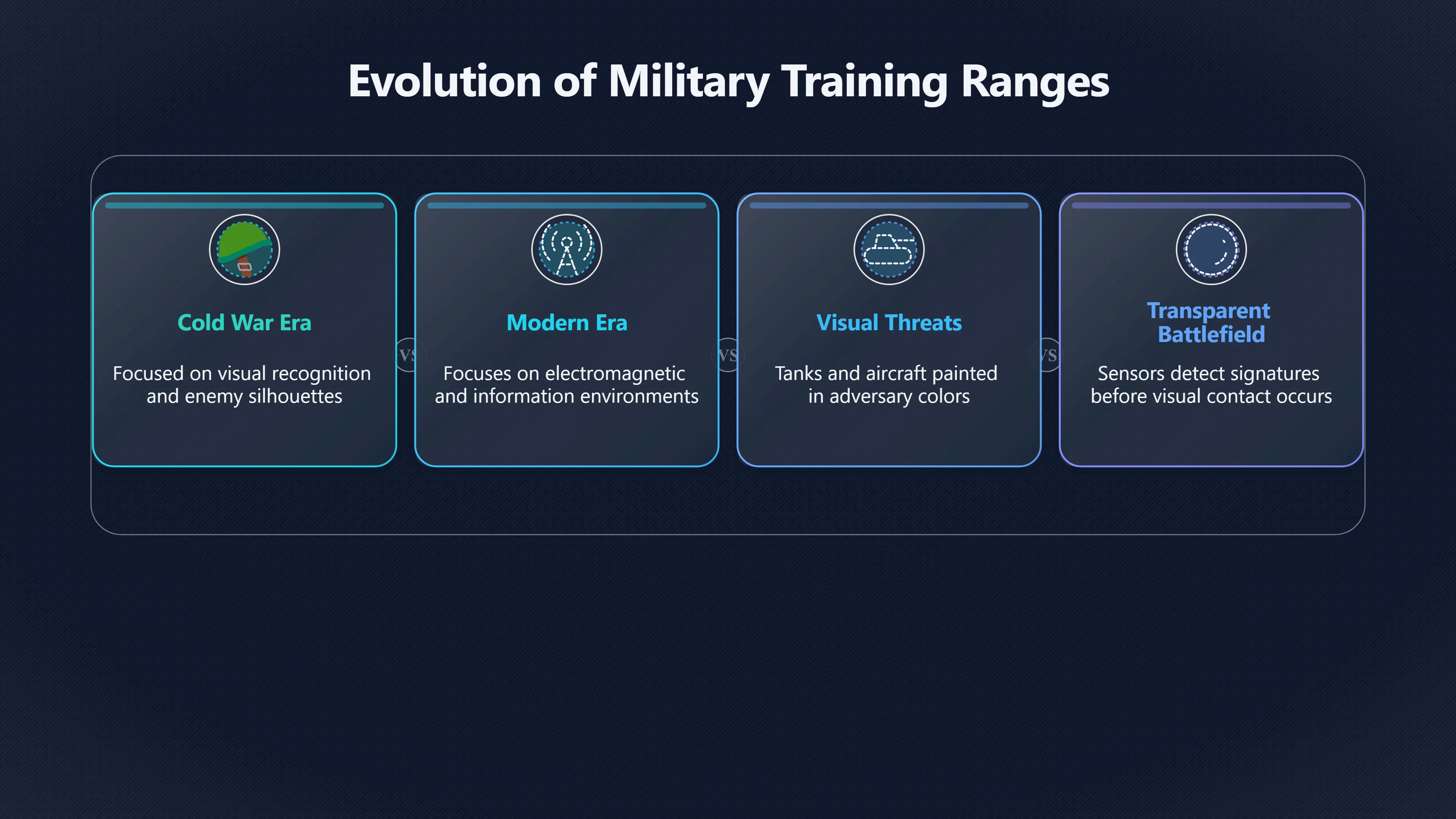 Overview image for The New Threat Range Is Electronic