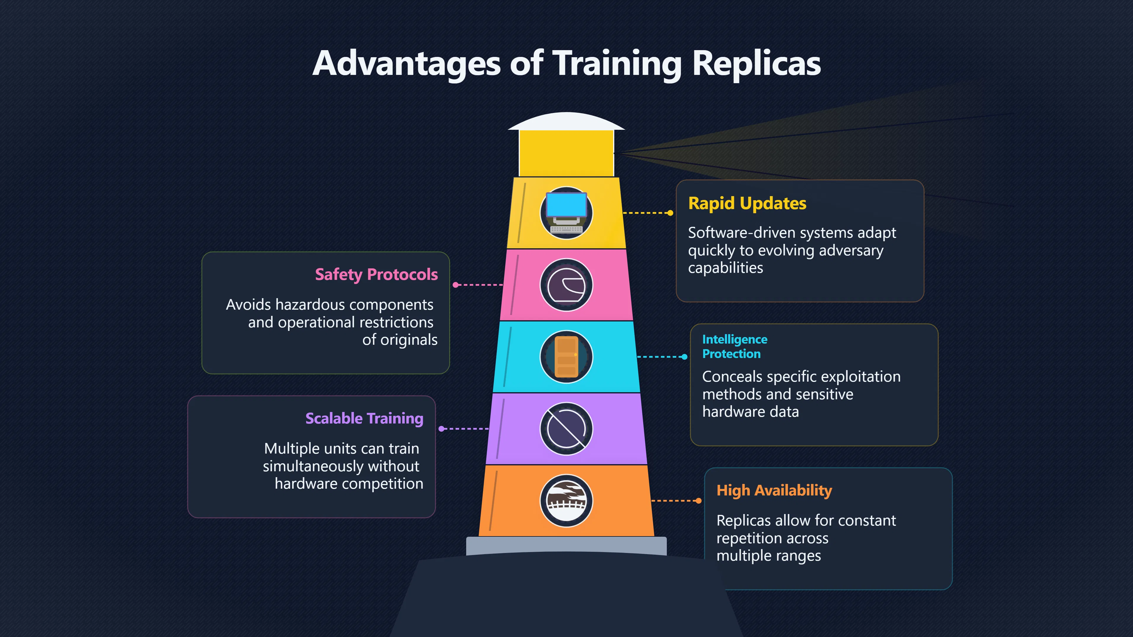 Overview image for When Replicas Train Better Than Originals