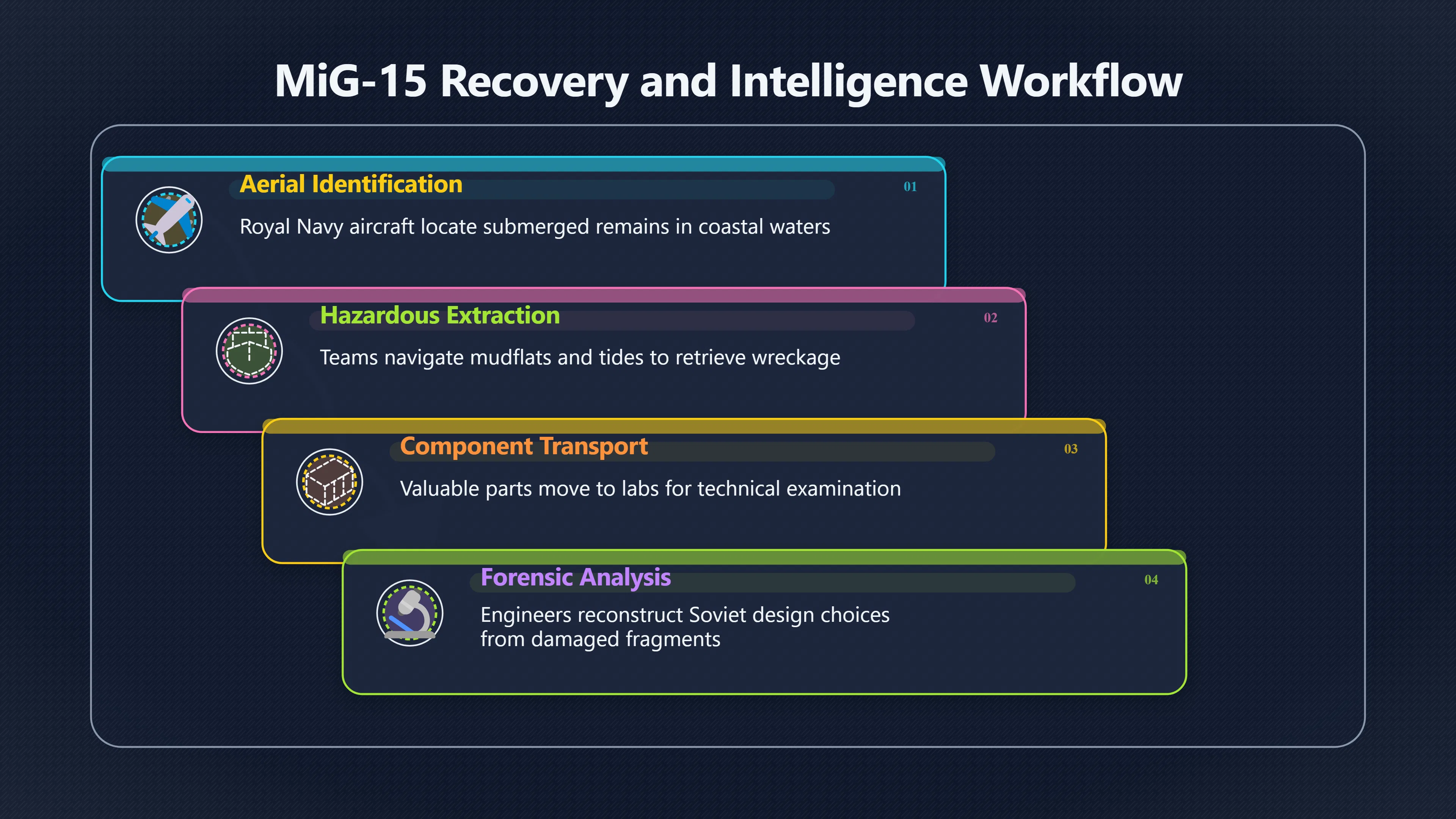 Overview image for How a salvaged Mi G 15 became an intelligence prize