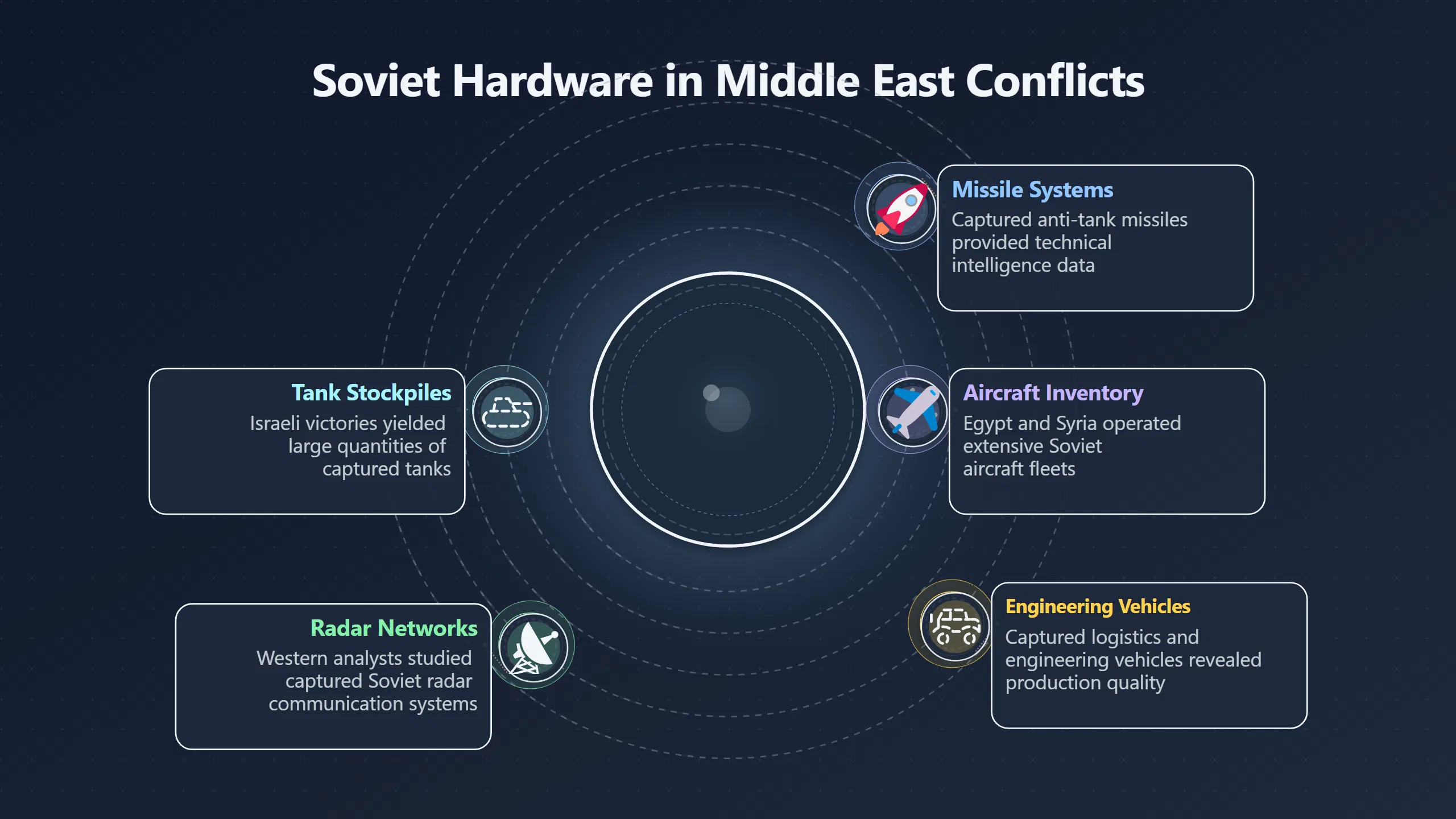 Overview image for How proxy wars fed the hardware chase