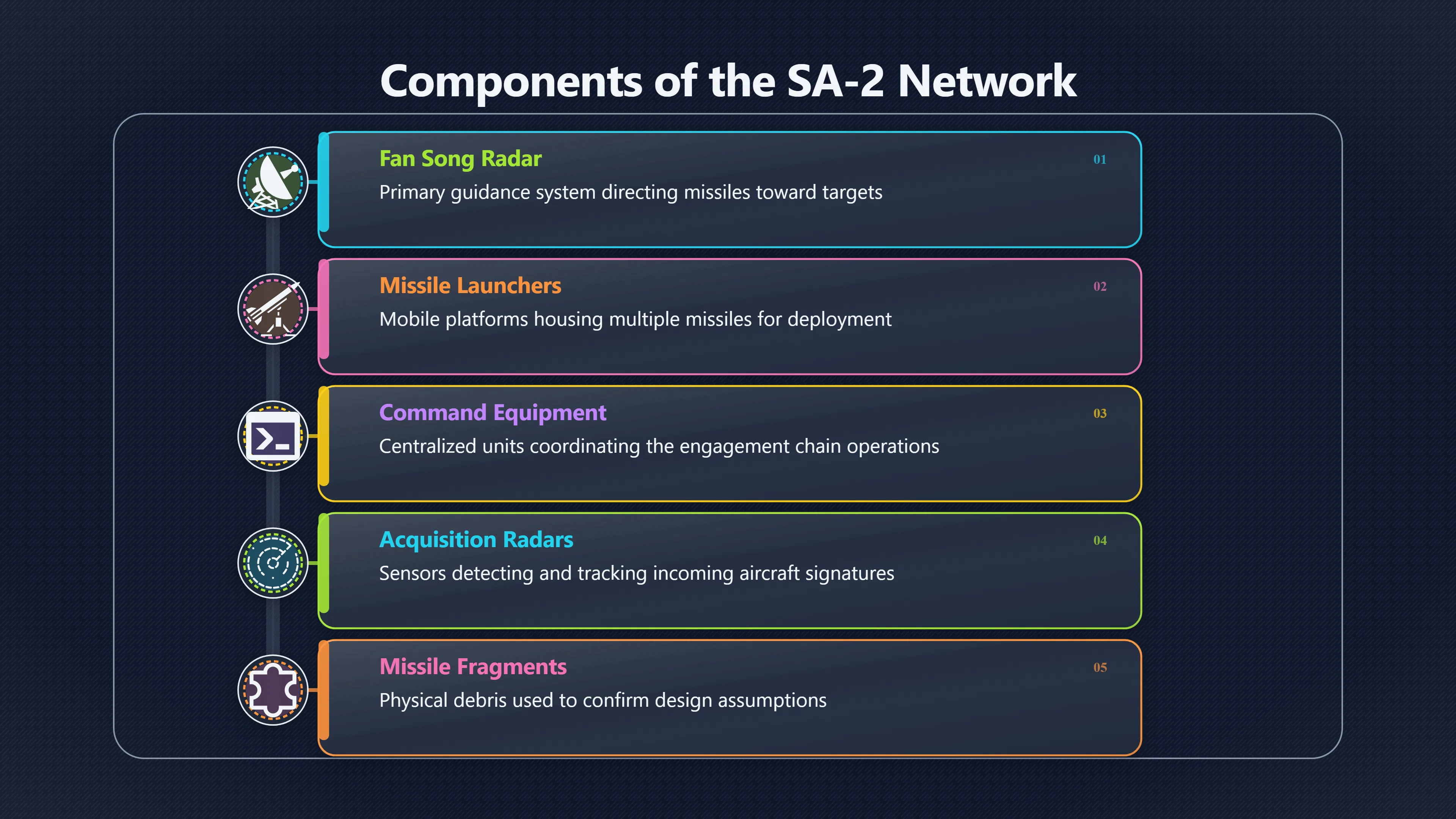 Overview image for Why small SA 2 clues mattered in air combat