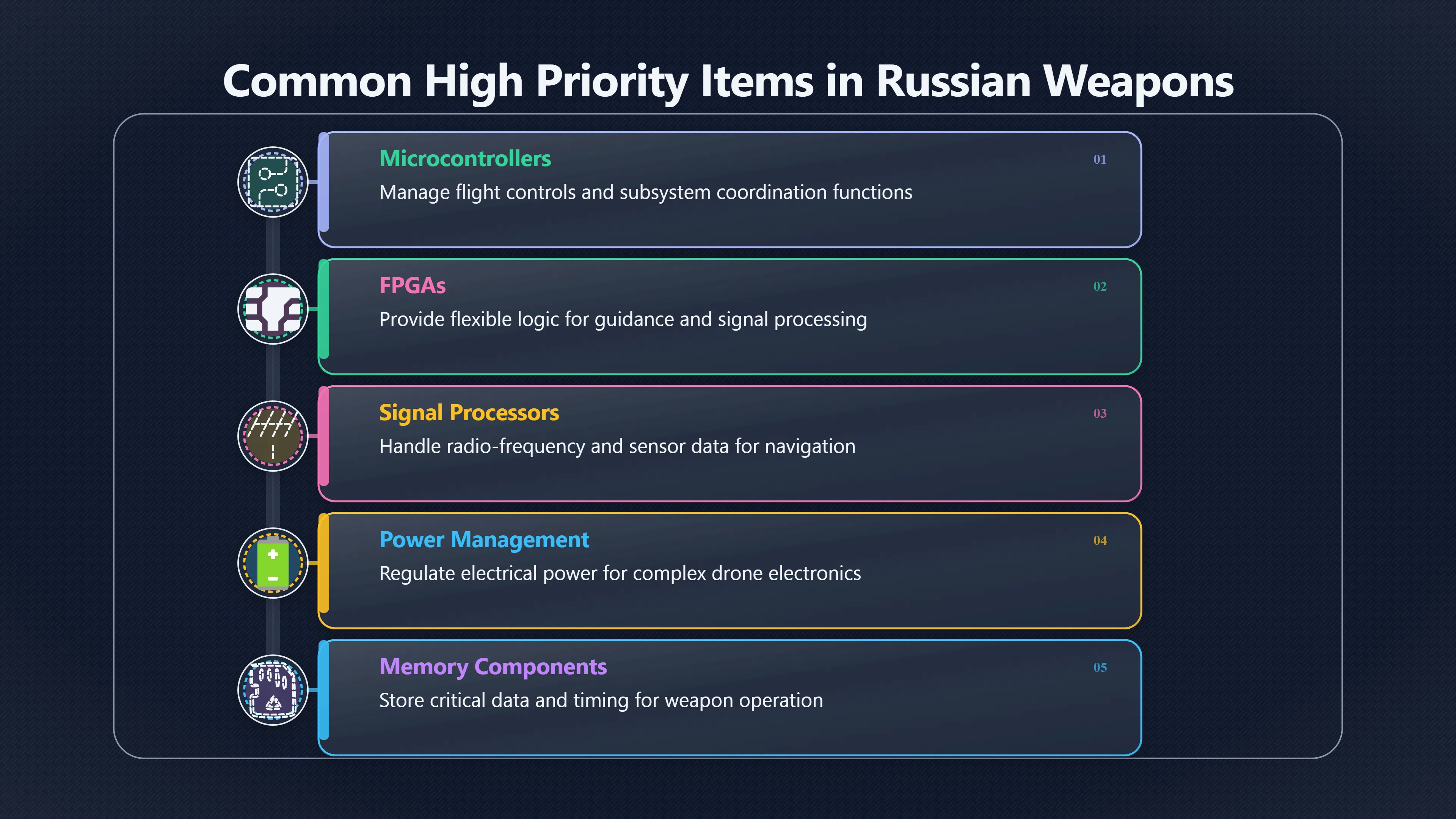 Overview image for Why Ordinary Chips Become Military Bottlenecks