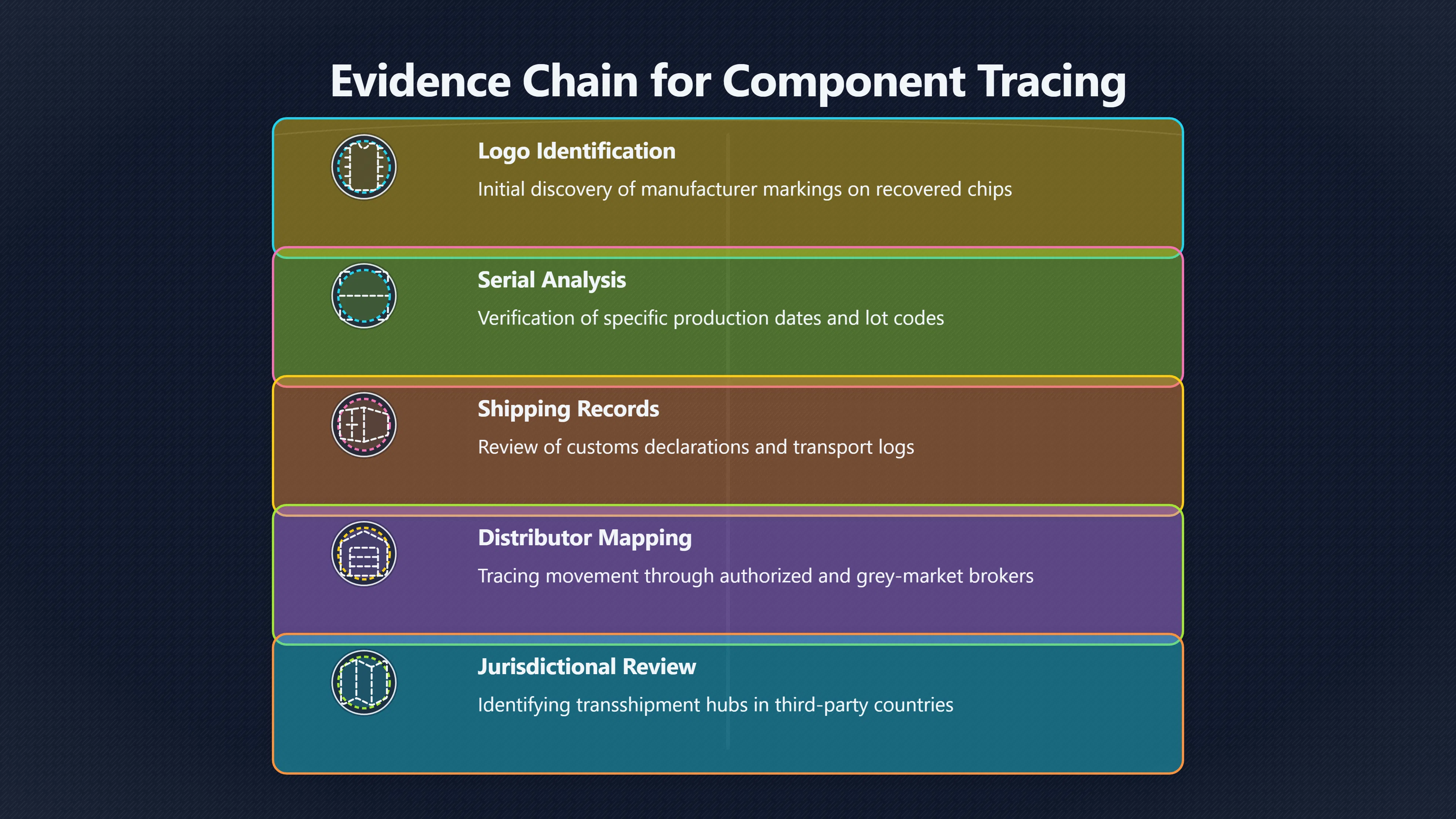 Overview image for When a Logo in a Weapon Is Not Enough