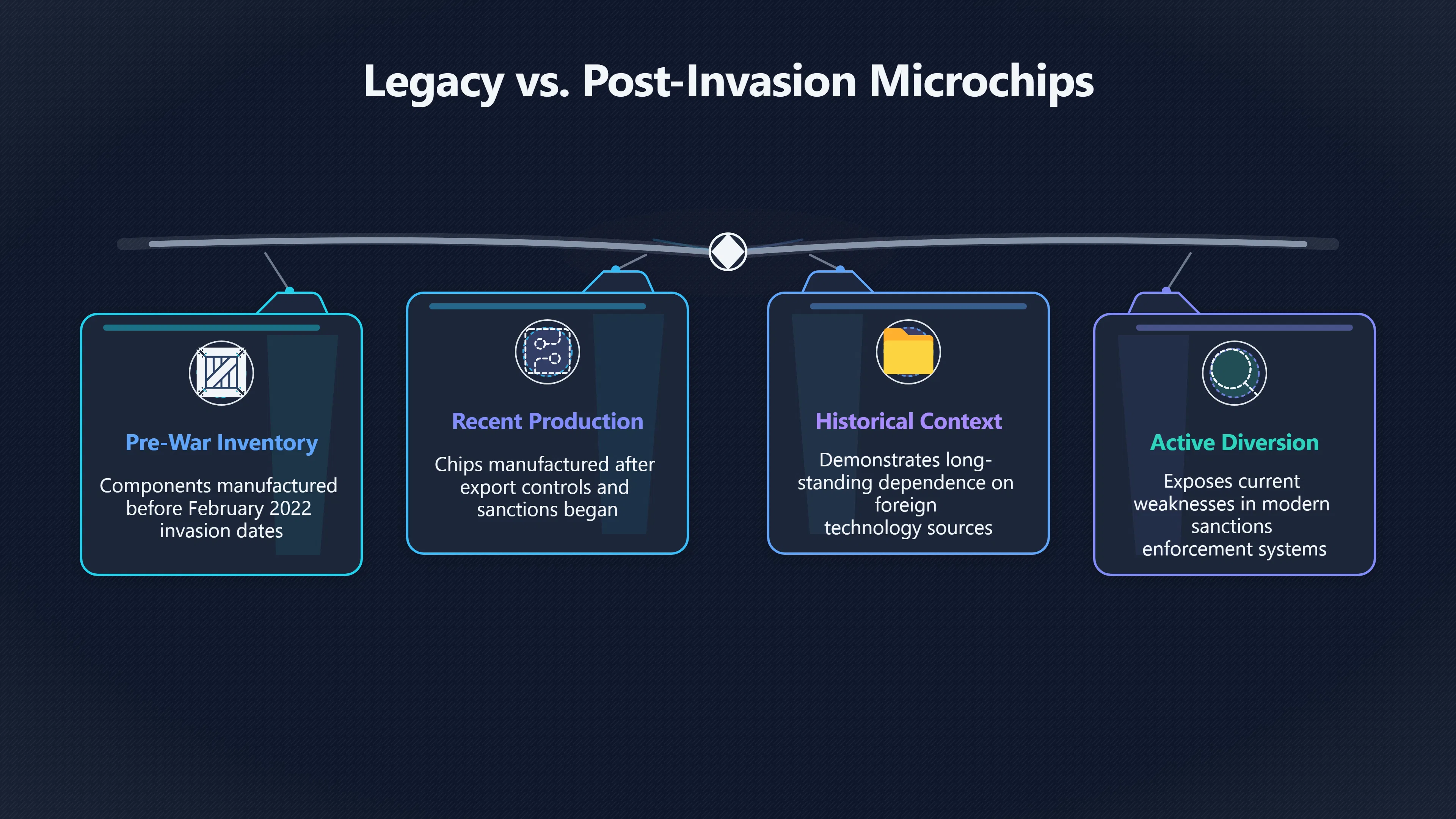 Overview image for Why Post Invasion Chips Are Harder to Explain