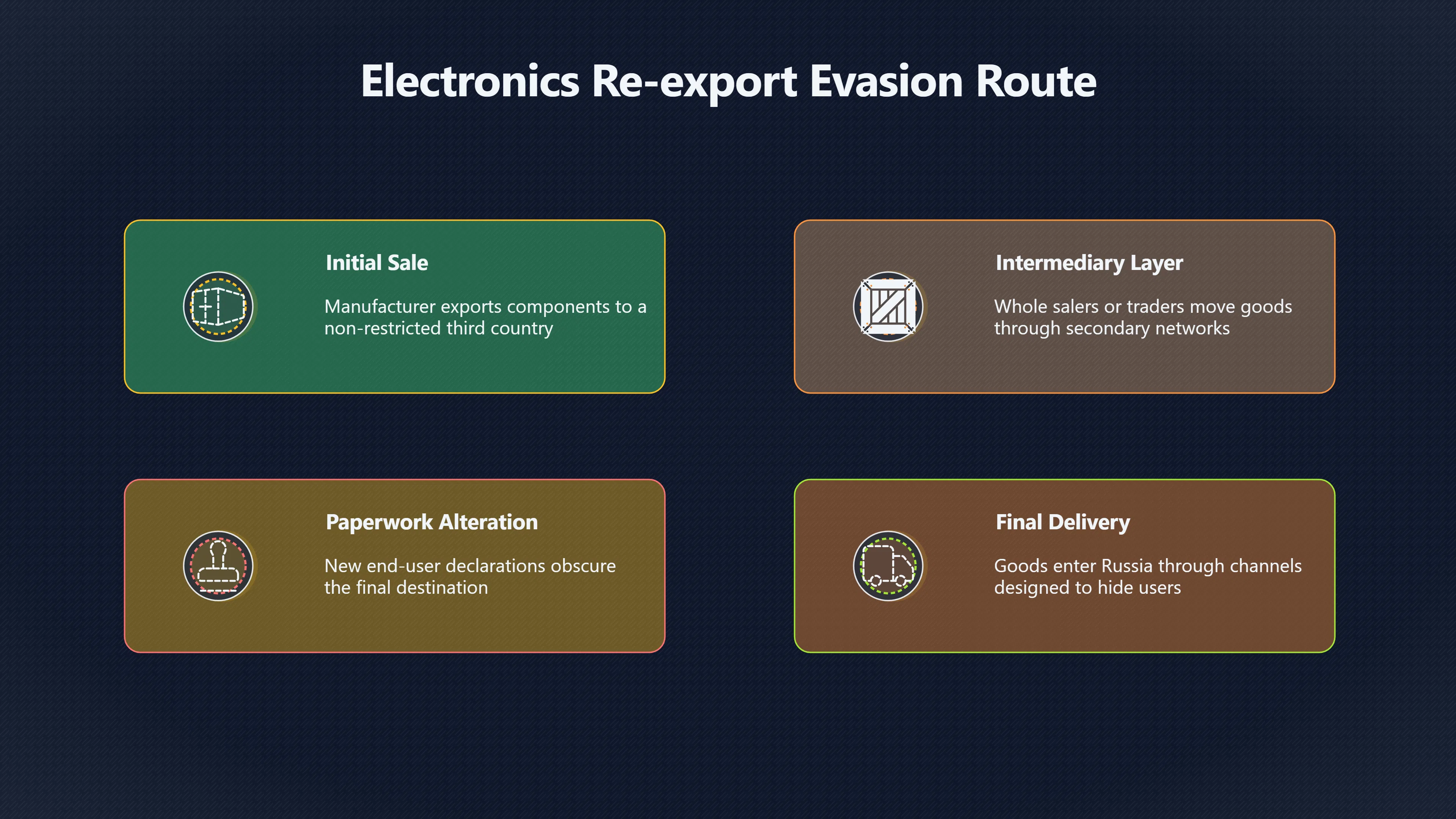 Overview image for How Re Export Chains Keep Parts Moving