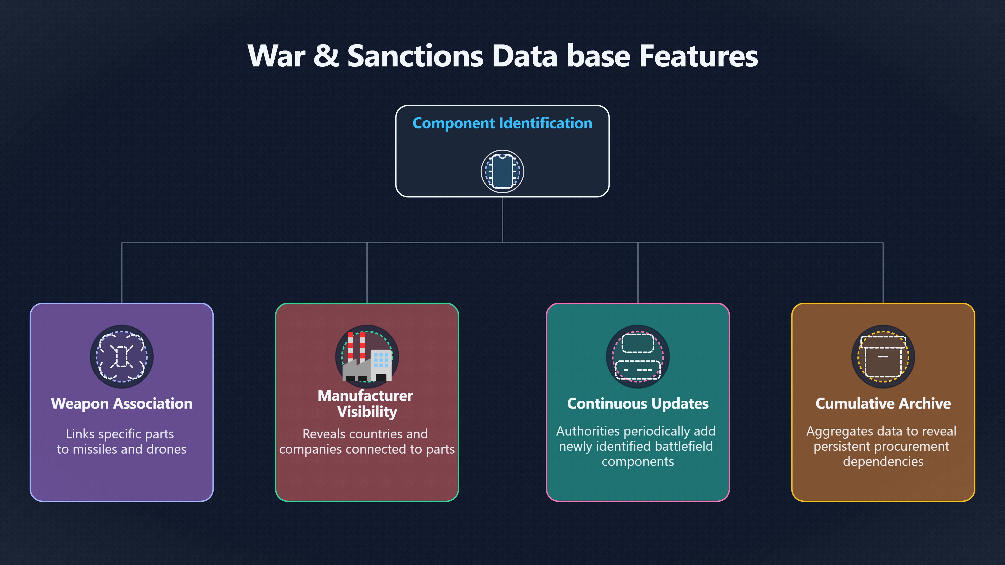 Overview image for Why Ukraine Publishes Russia's Foreign Components