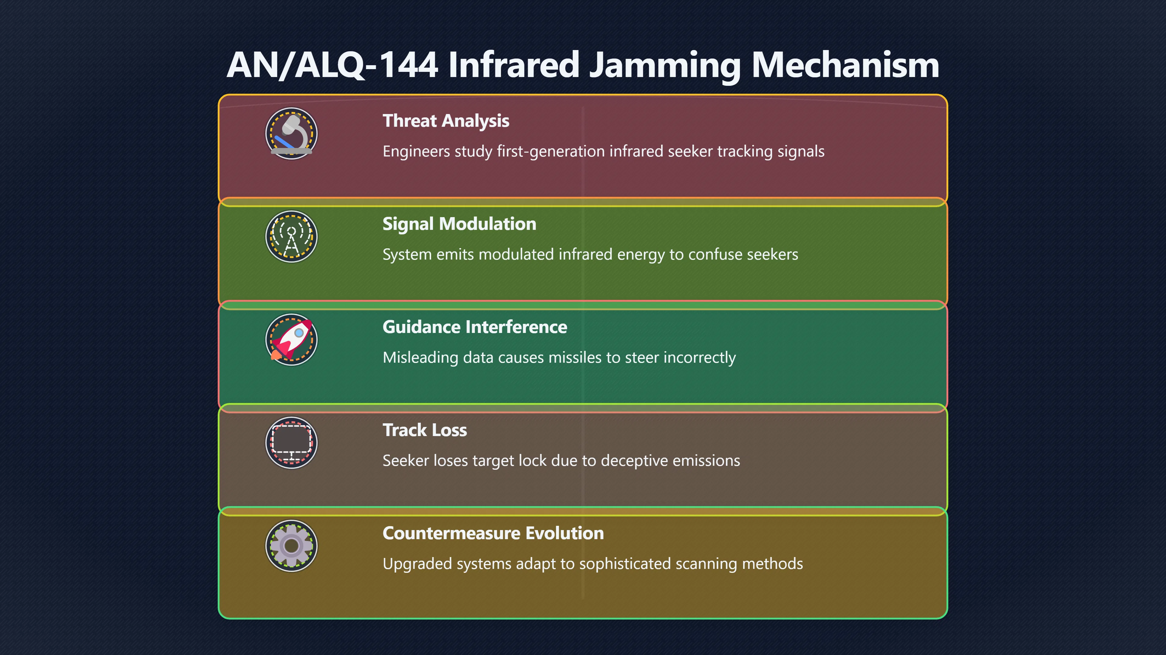 Overview image for When a good jammer is not enough