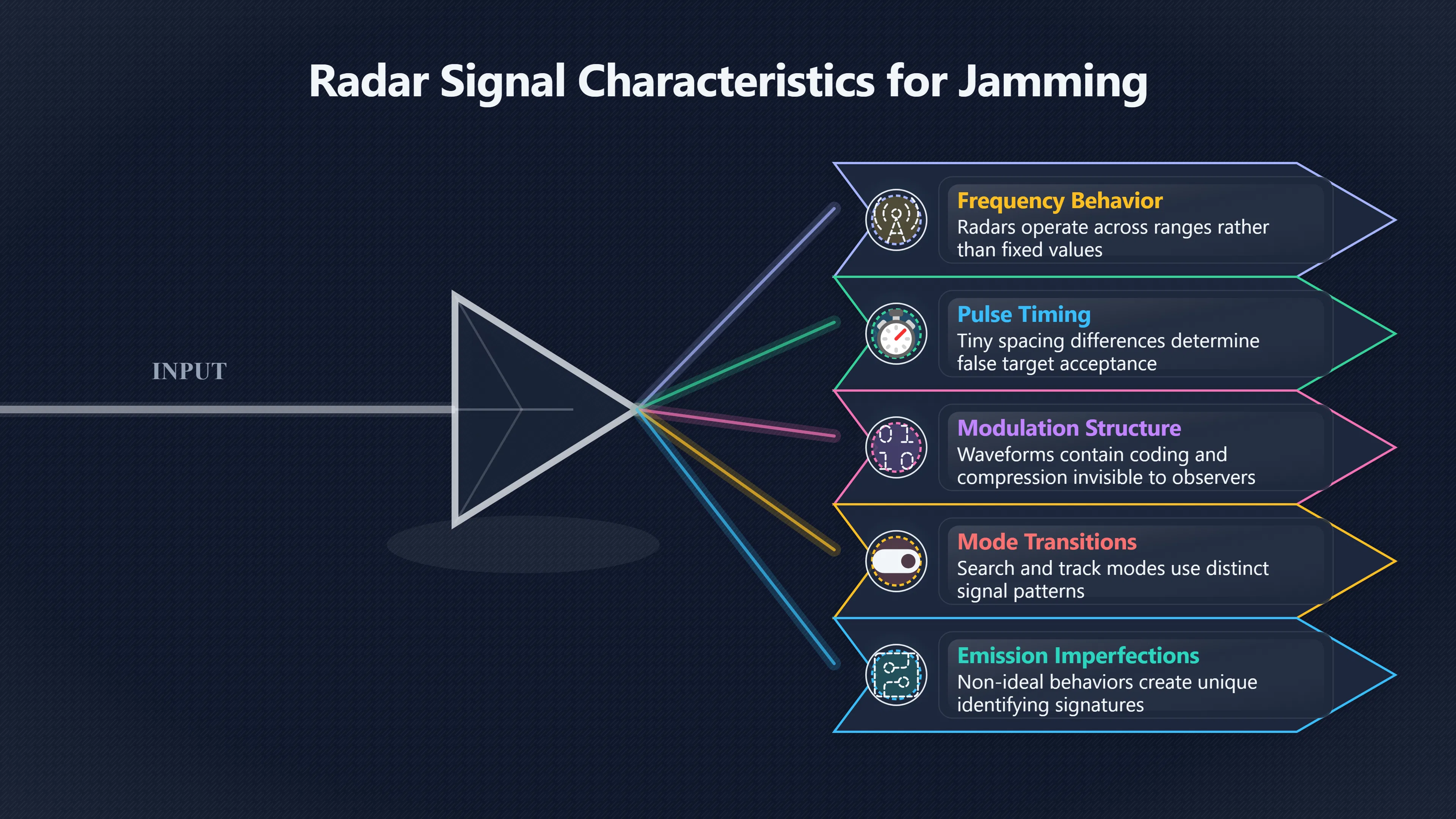 Overview image for Why jammers need the enemy's real signal
