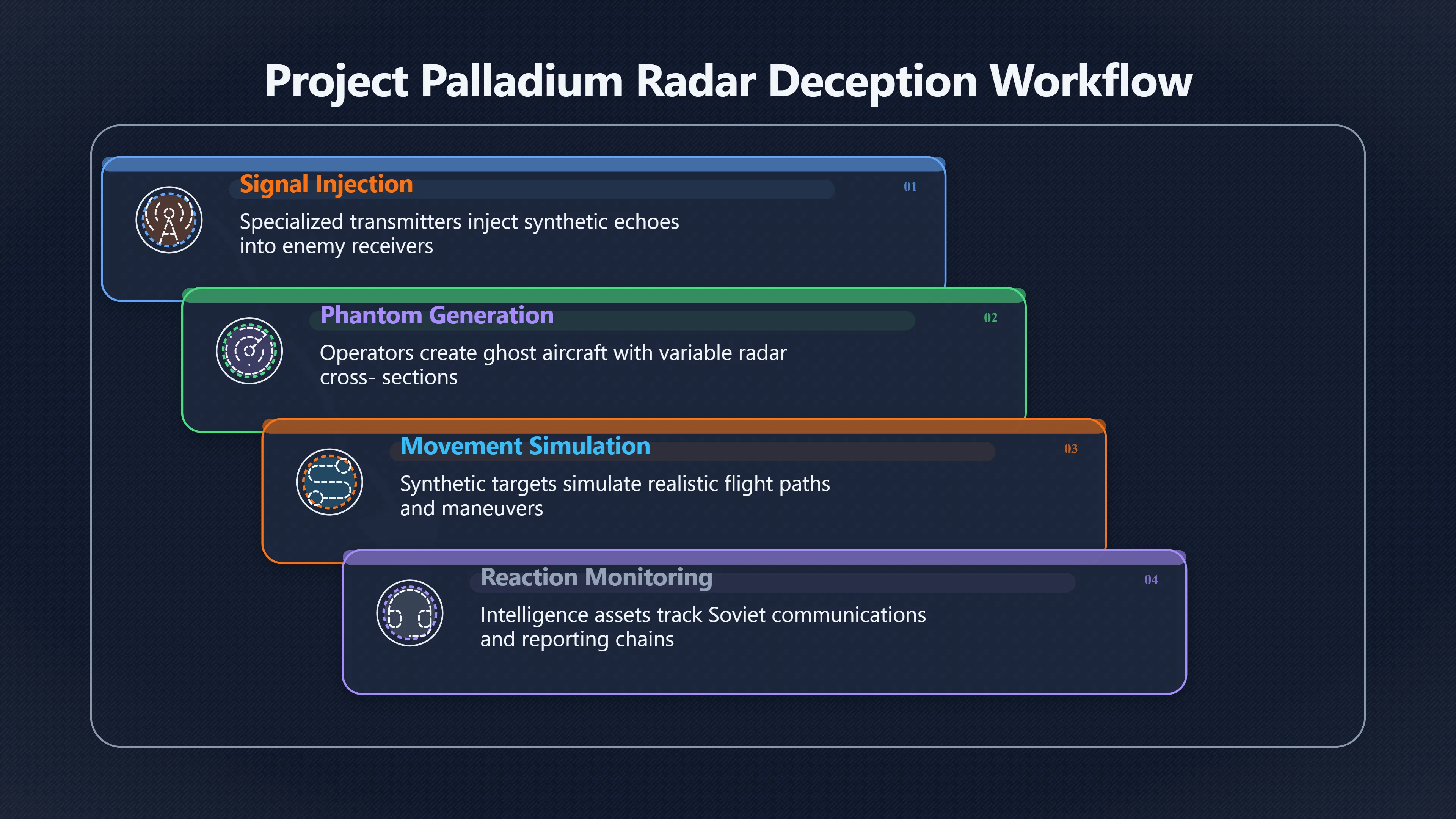 Overview image for When fake aircraft tested real radars
