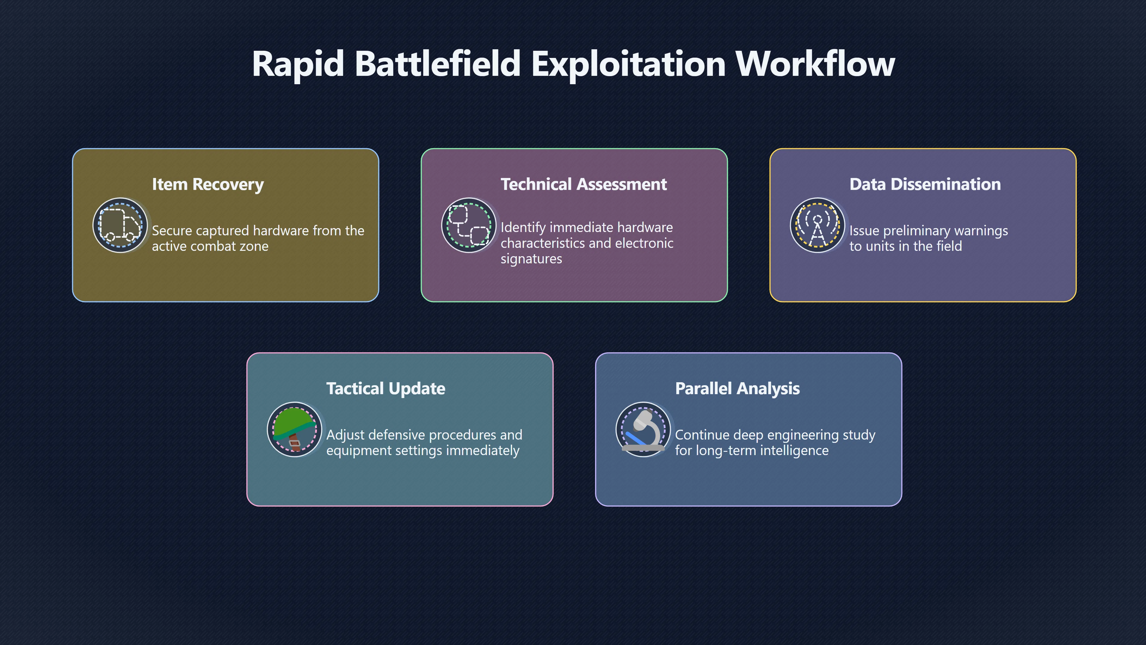 Overview image for How captured weapons become urgent protection data