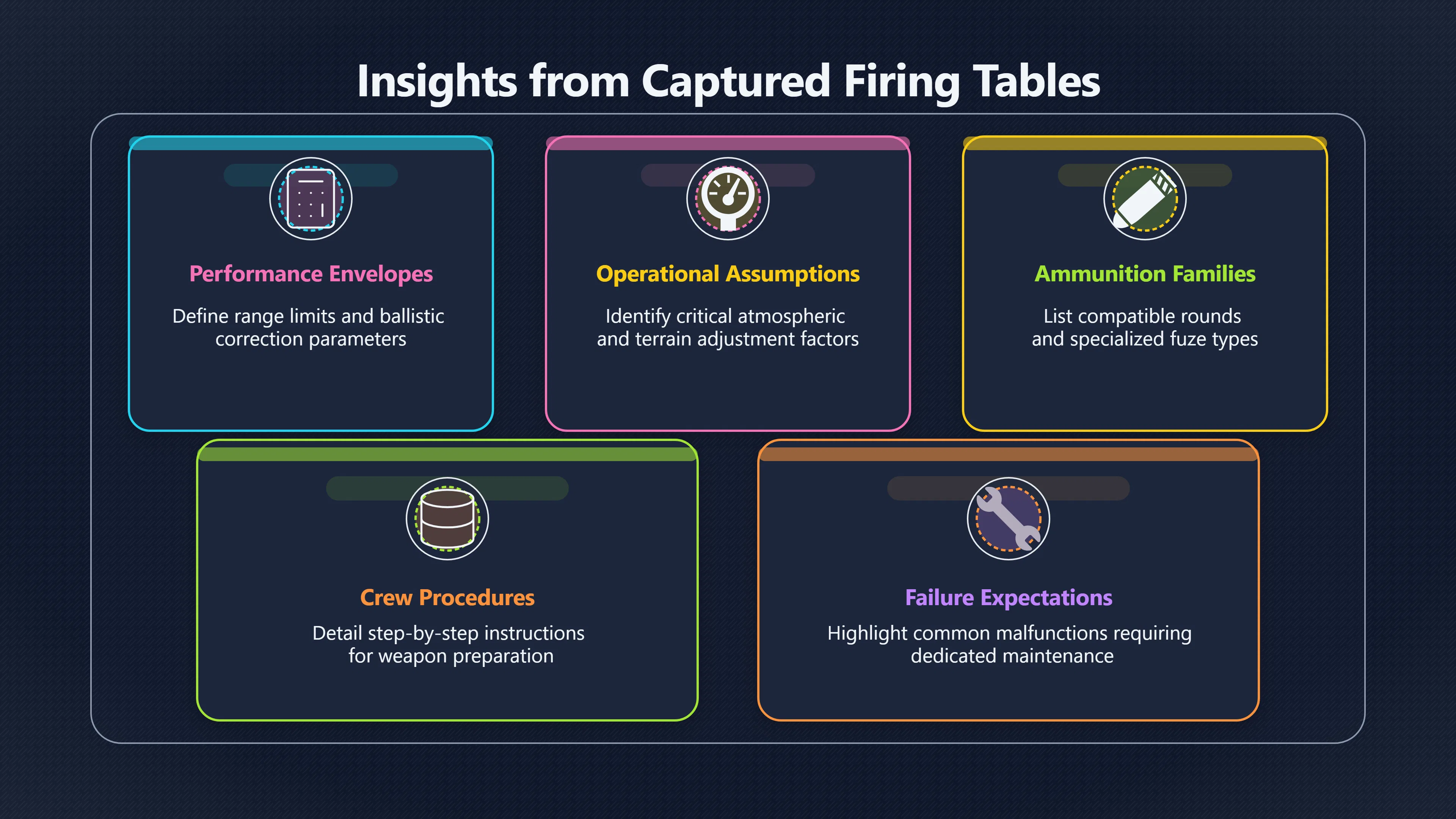 Overview image for How Captured Manuals Speed Up Exploitation