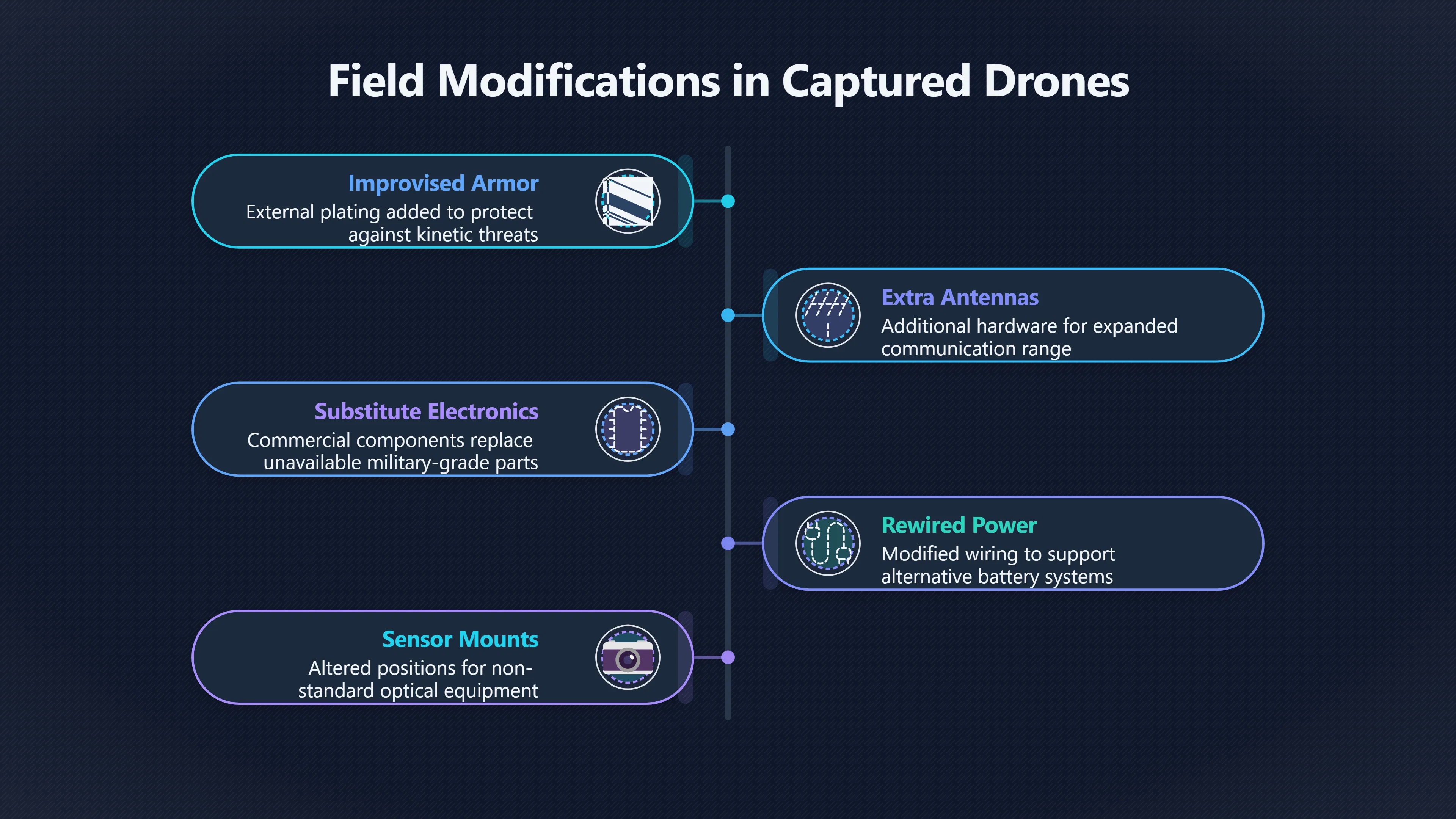 Overview image for When Captured Gear Rewrites the Manual