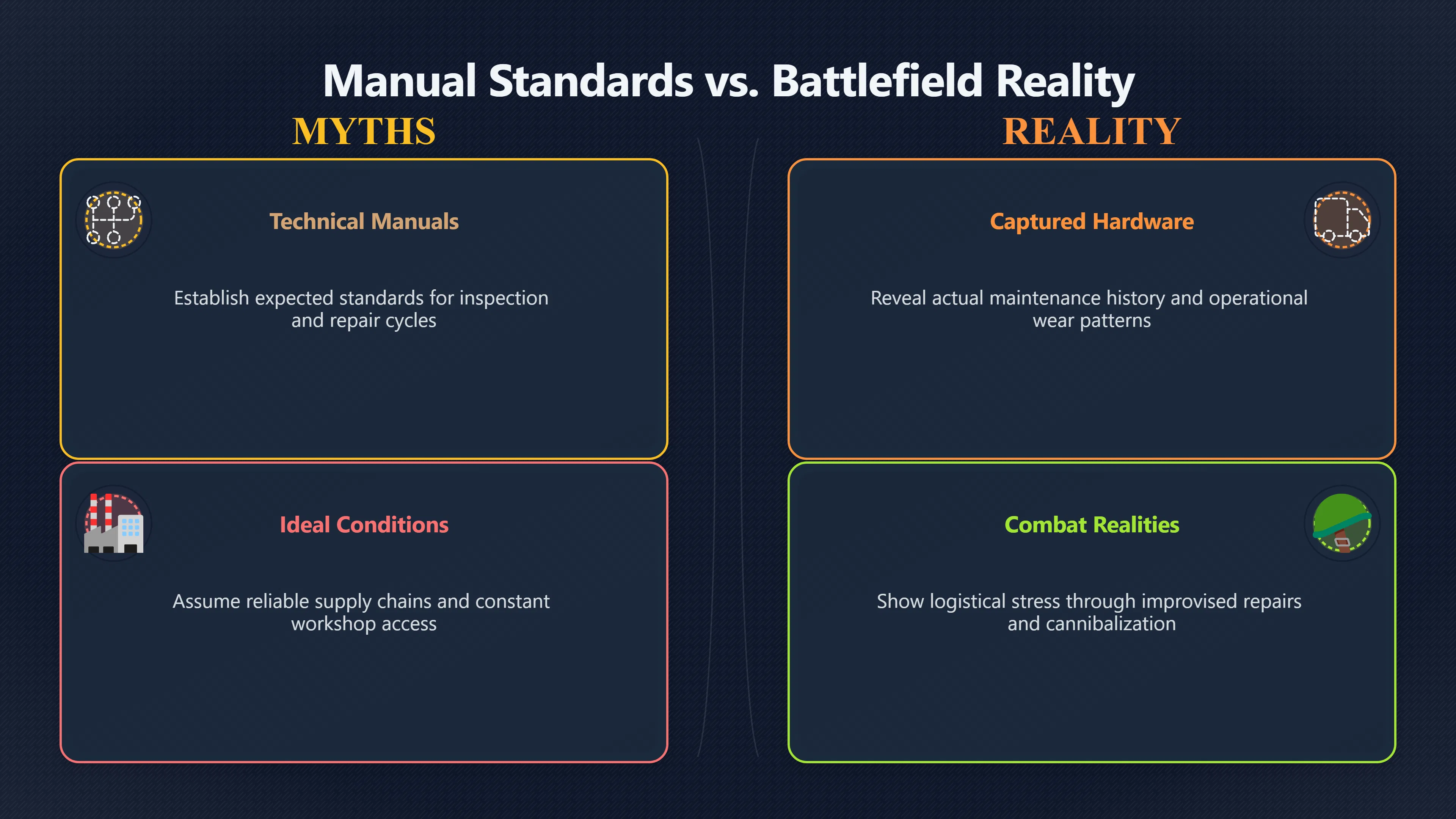 Overview image for When Manuals Meet Battlefield Wear