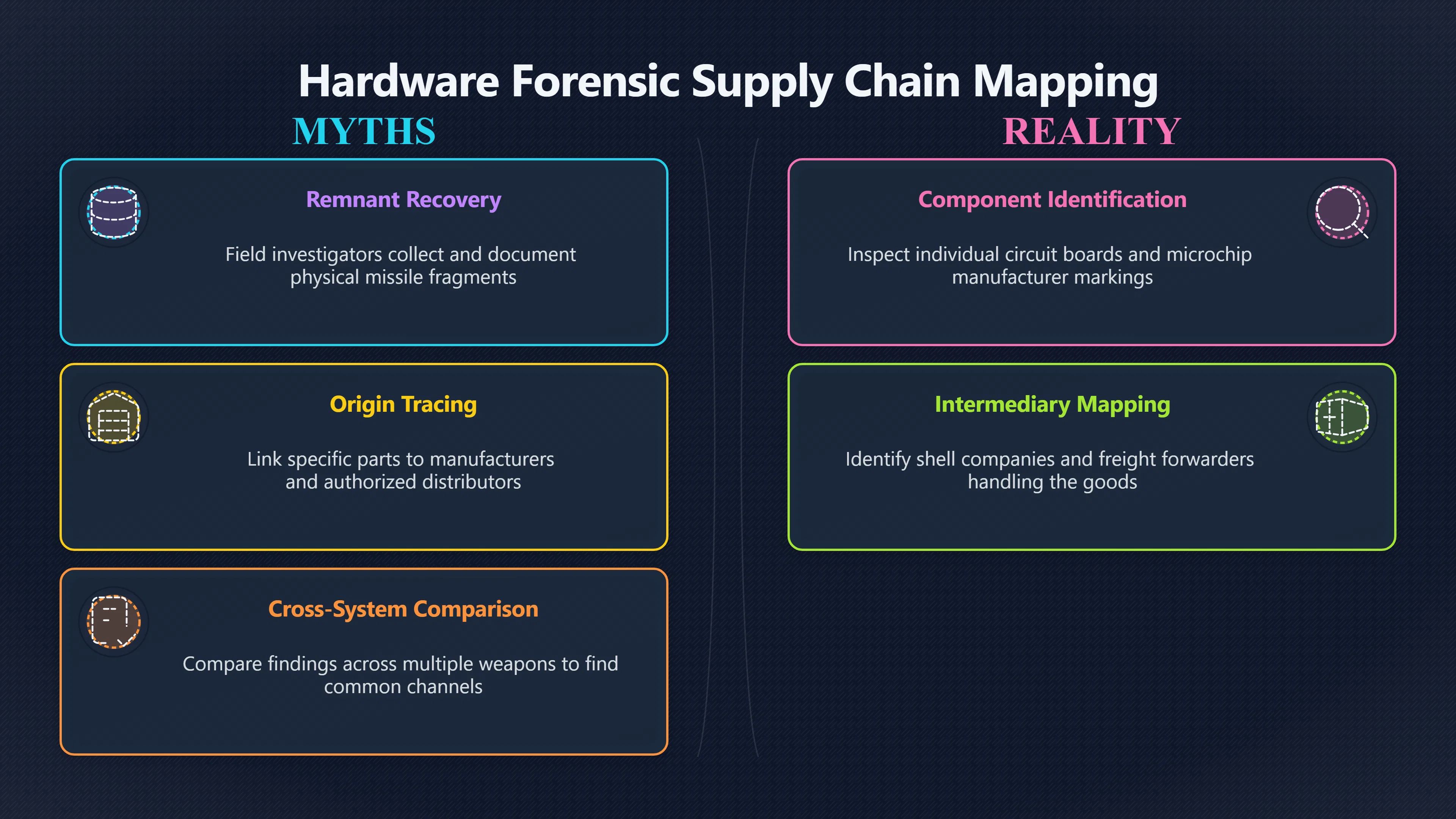 Overview image for What Missile Debris Says About Supply Chains