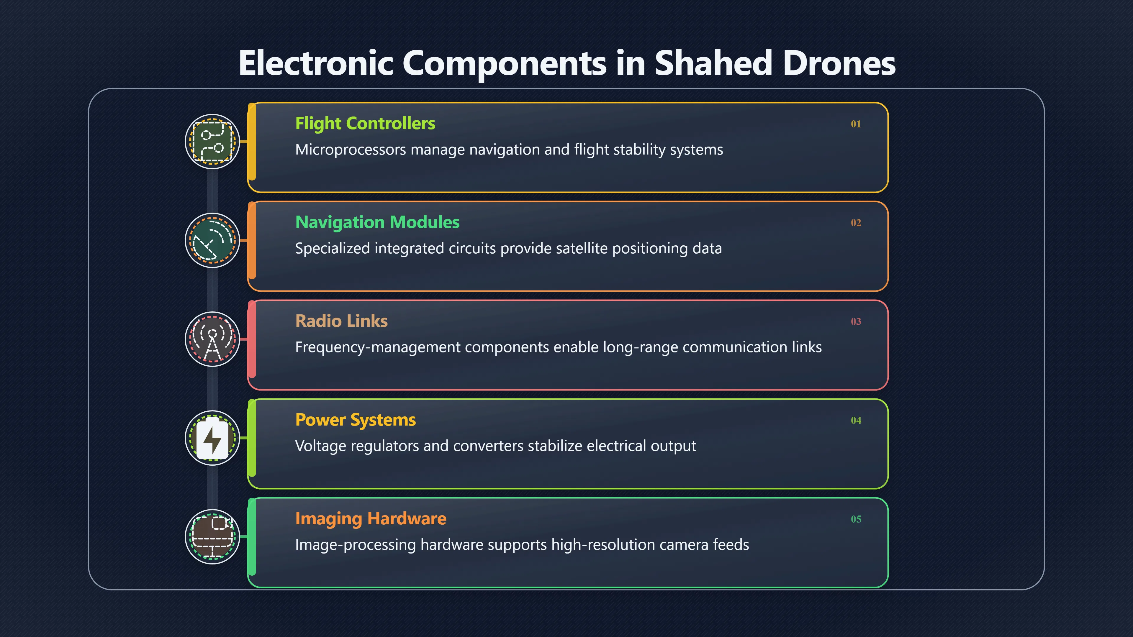 Overview image for Why Foreign Chips Keep Appearing in Drones