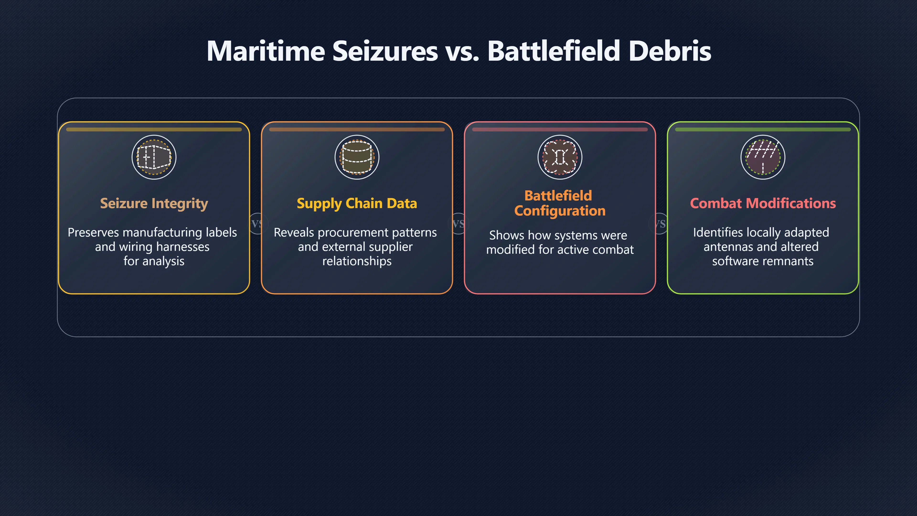 Overview image for How Red Sea Drone Parts Trace Proxy Arsenals