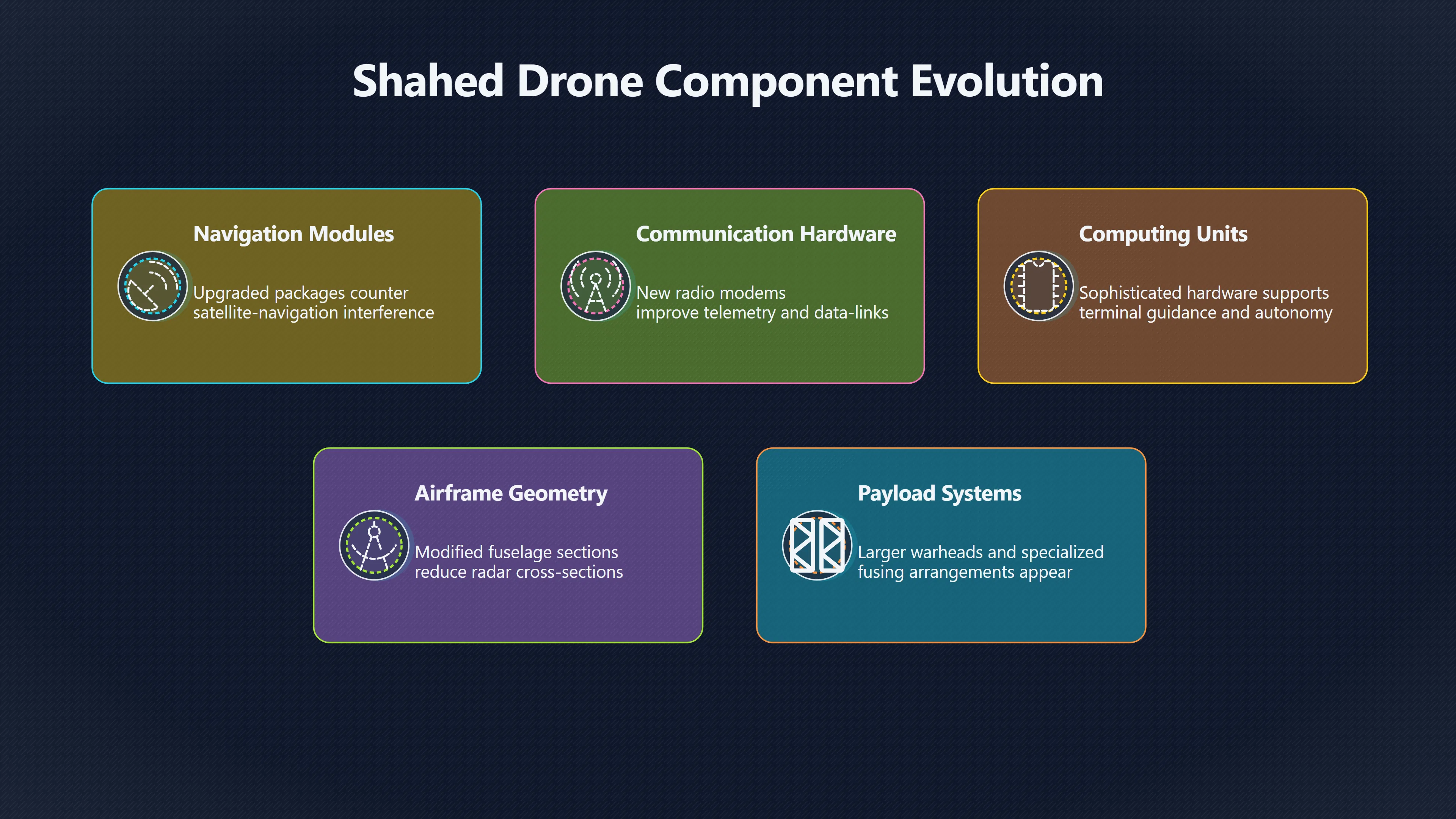 Overview image for When Drone Wrecks Show Design Evolution