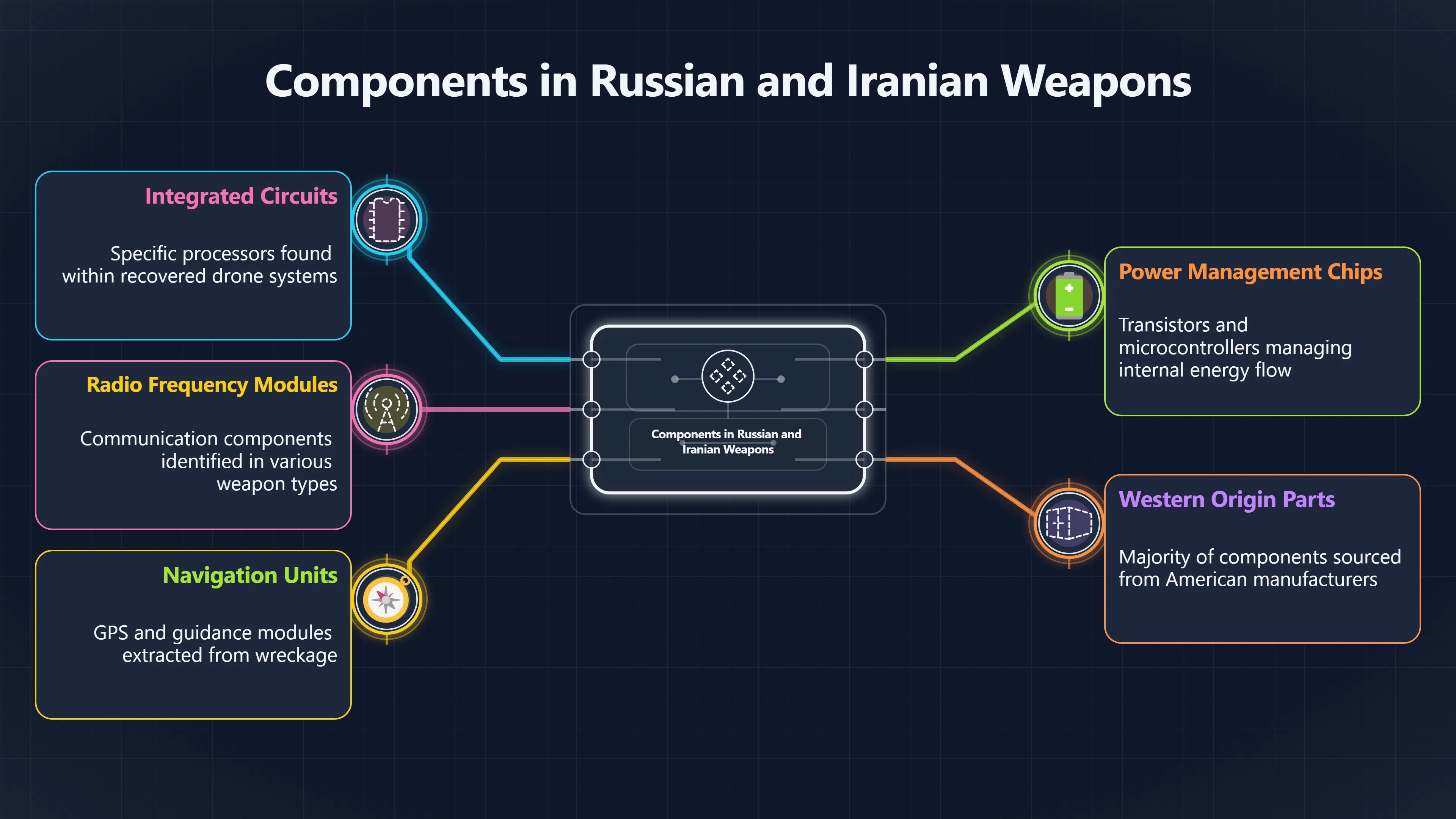 Overview image for How Drone Parts Become a Supply Chain Map