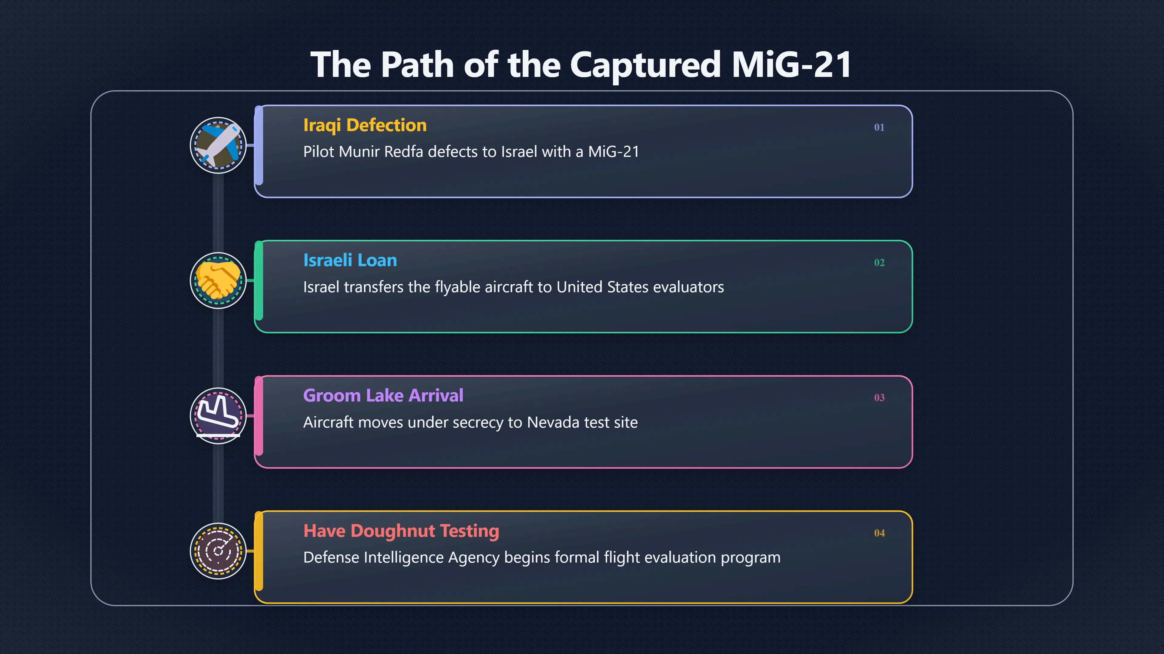Overview image for Why The US Tested A Mi G 21