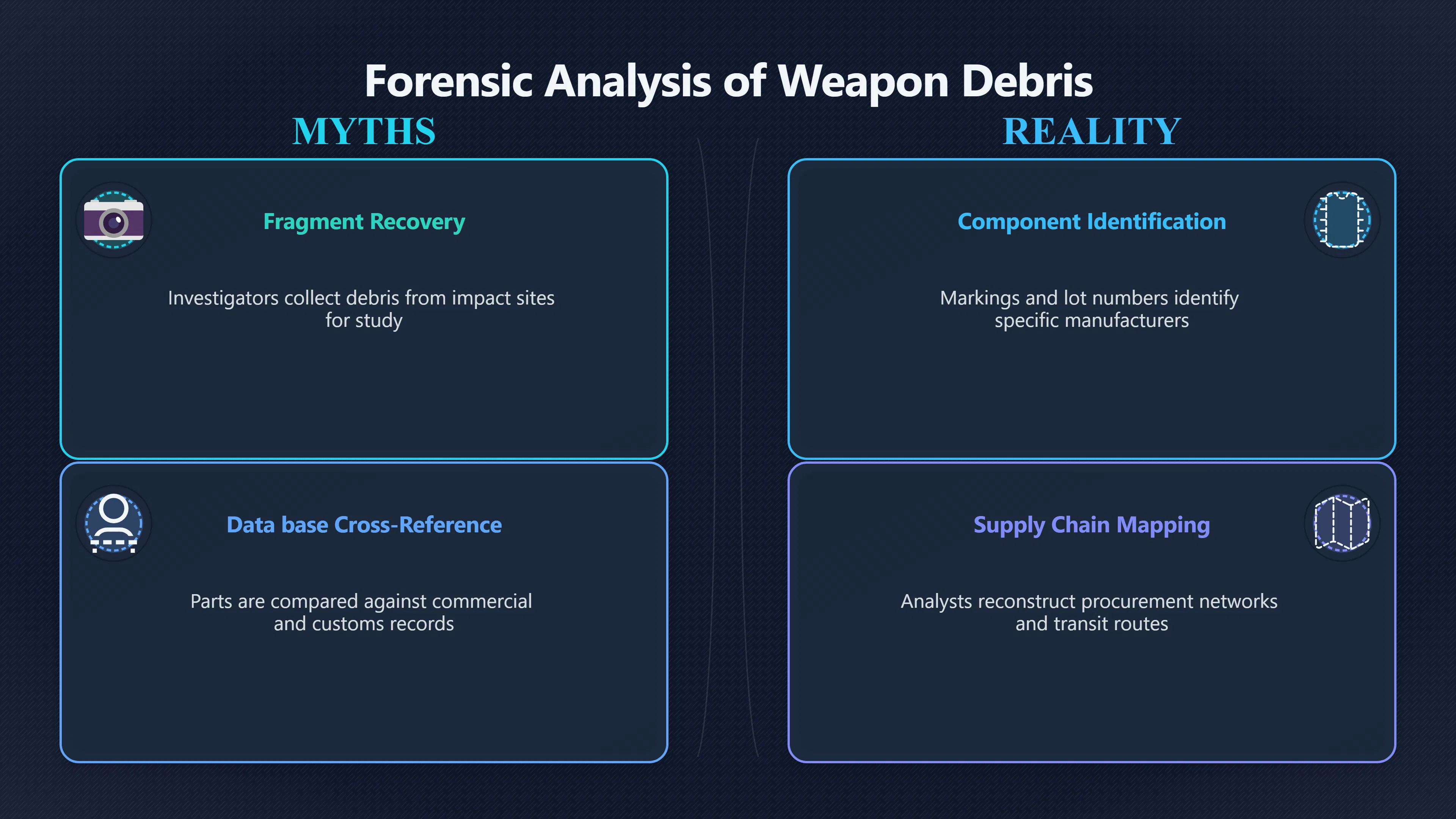 Overview image for What Weapon Debris Reveals About Supply Chains