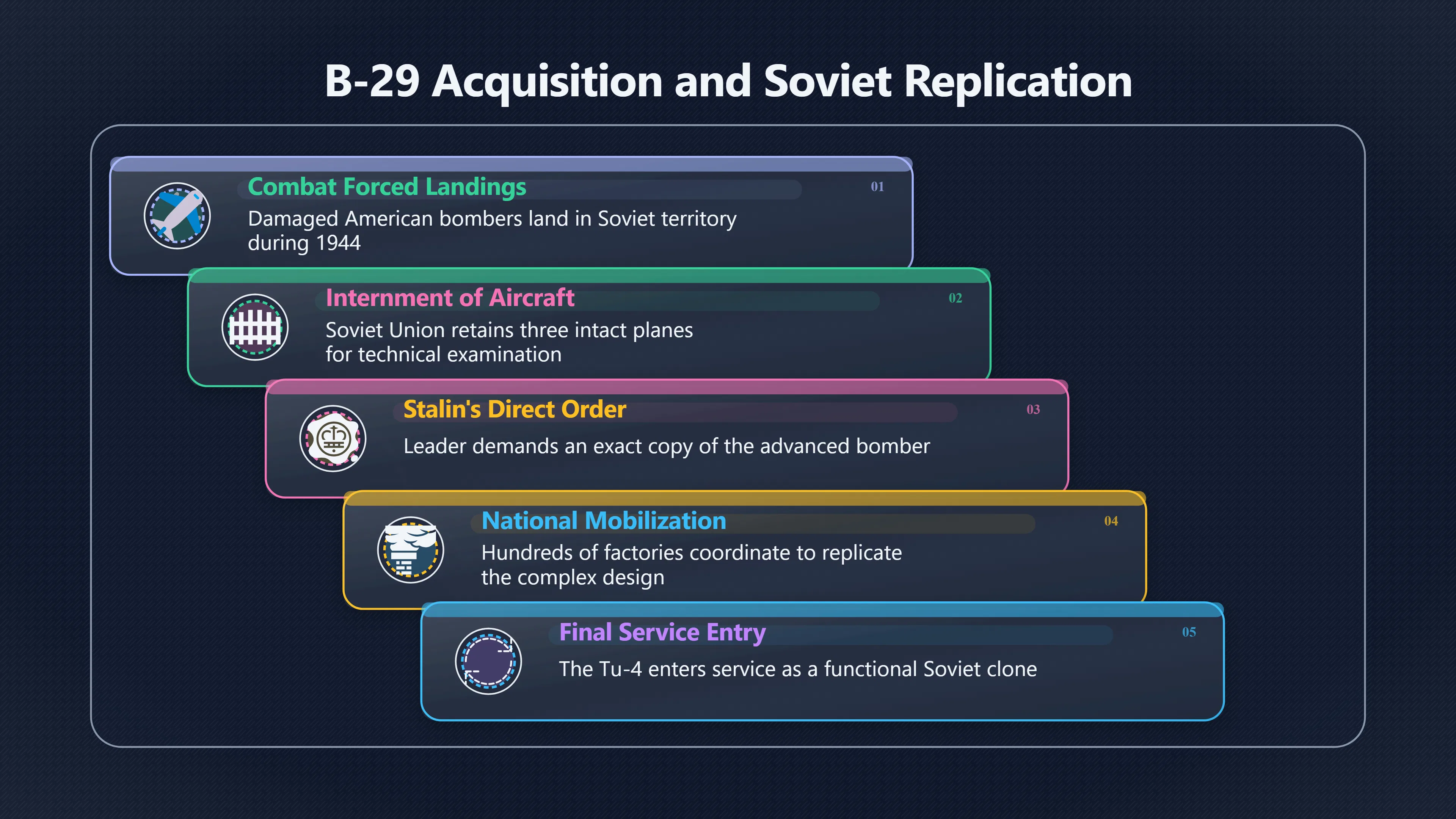 Overview image for Why Copying The B 29 Was Hard