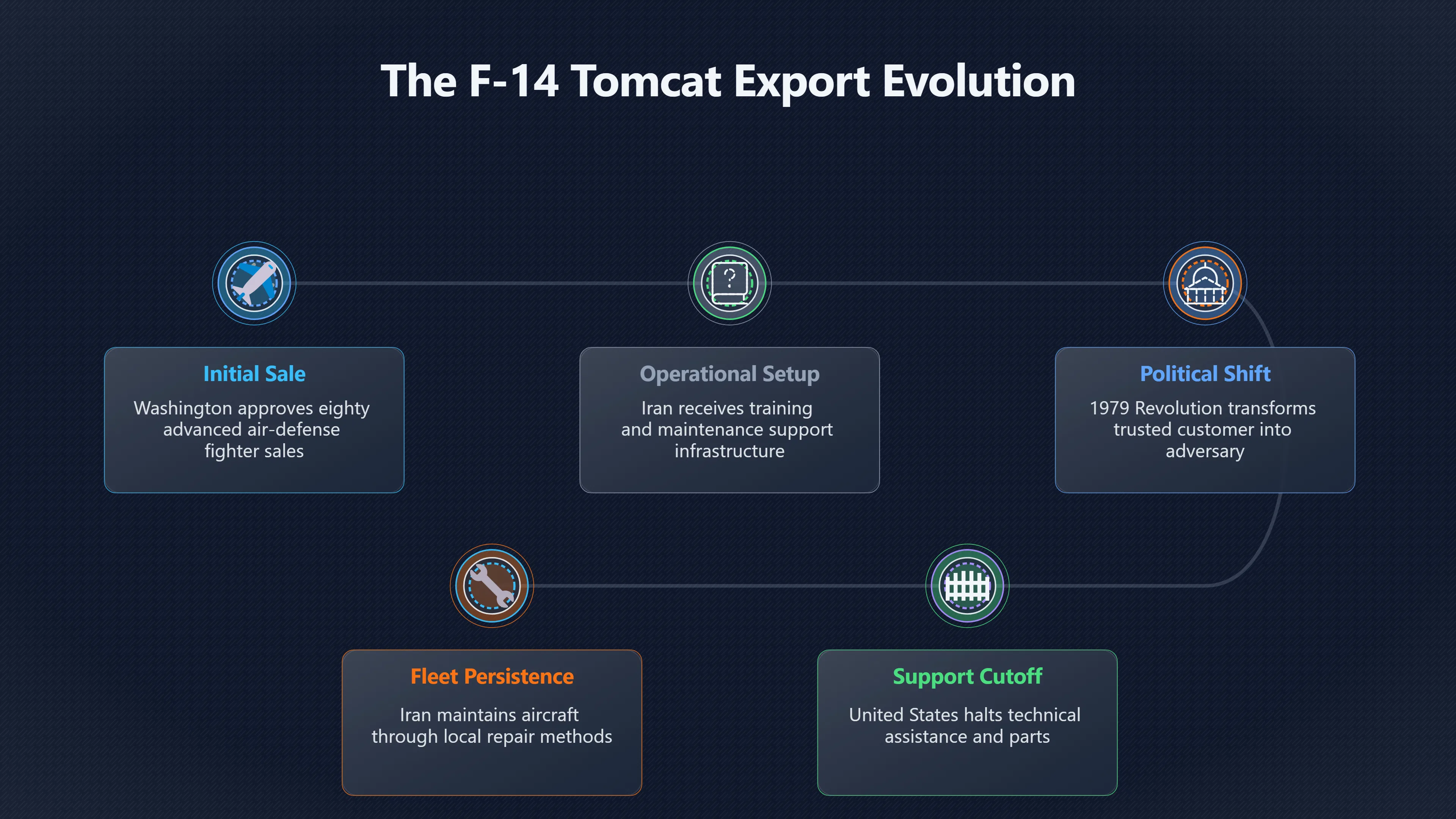 Overview image for When An Export Fighter Outlives An Alliance