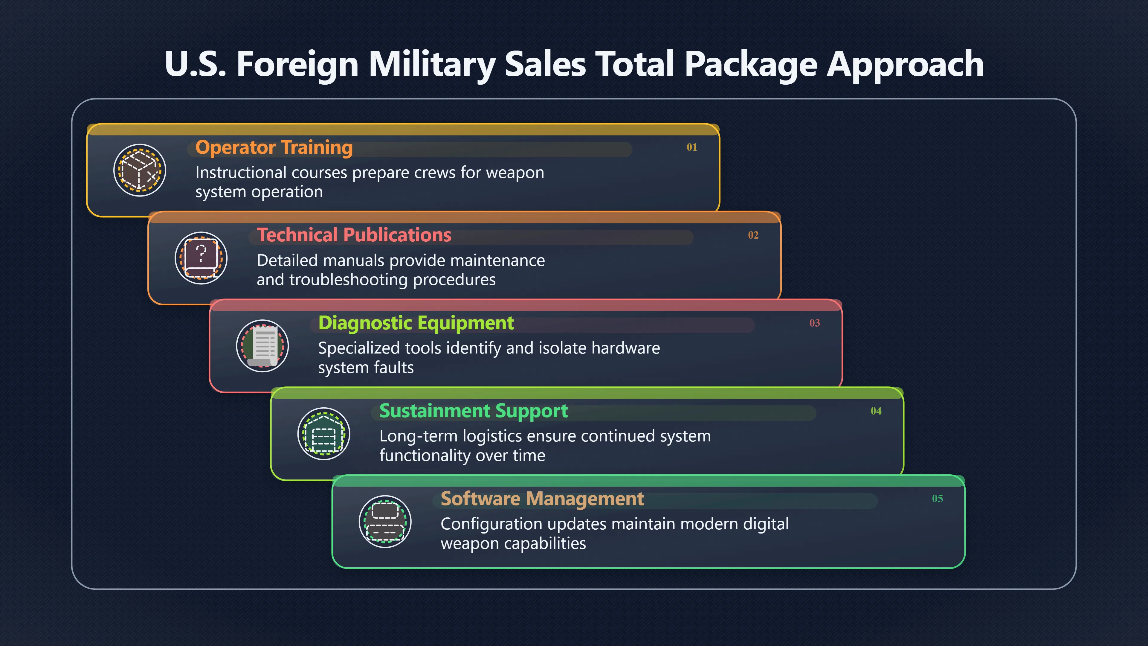 Overview image for The Know How Hidden Inside Arms Sales