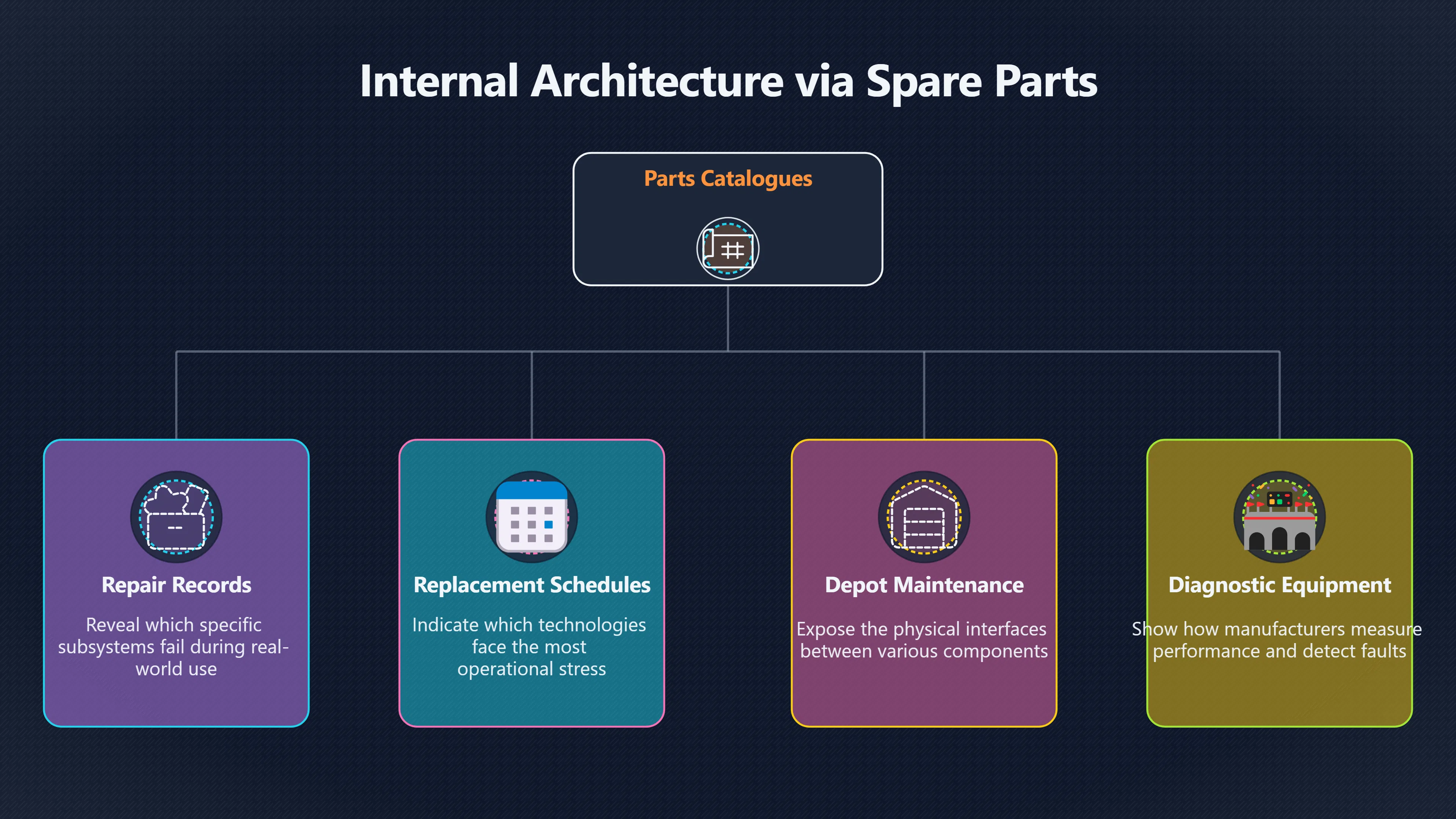 Overview image for Why Spare Parts Can Give Secrets Away