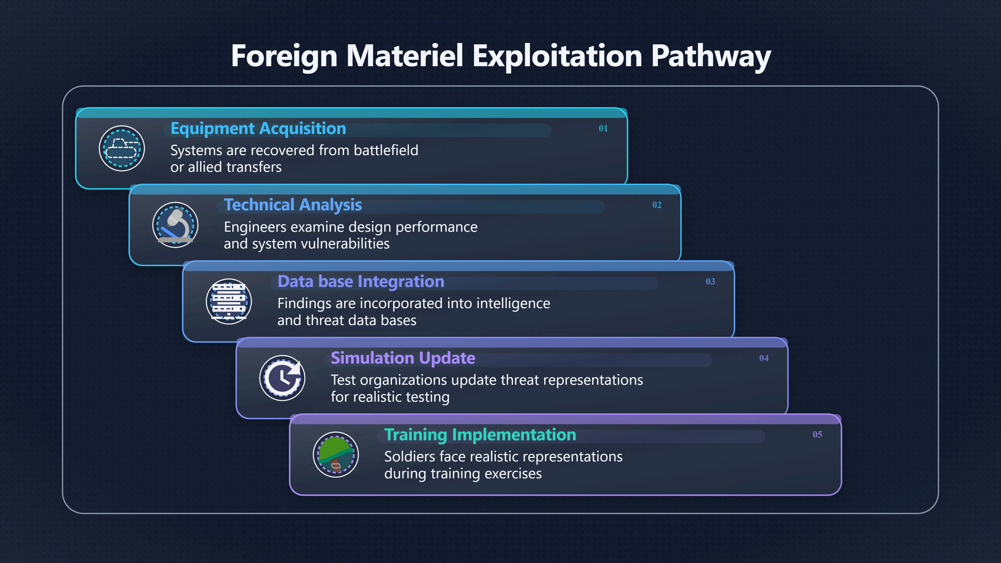 Overview image for How Foreign Armor Becomes Threat Realism