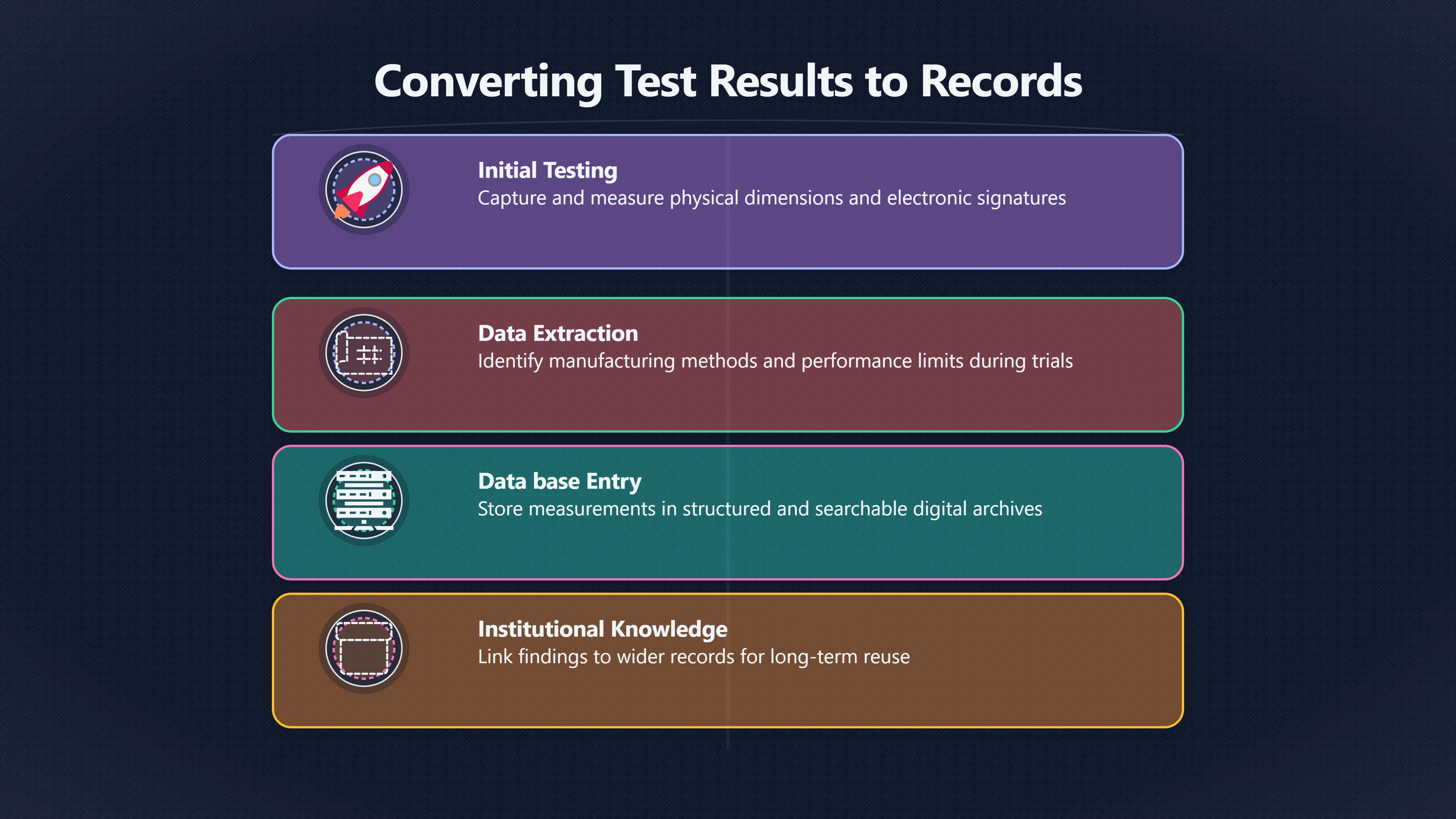 Overview image for The Afterlife of Captured Weapon Tests