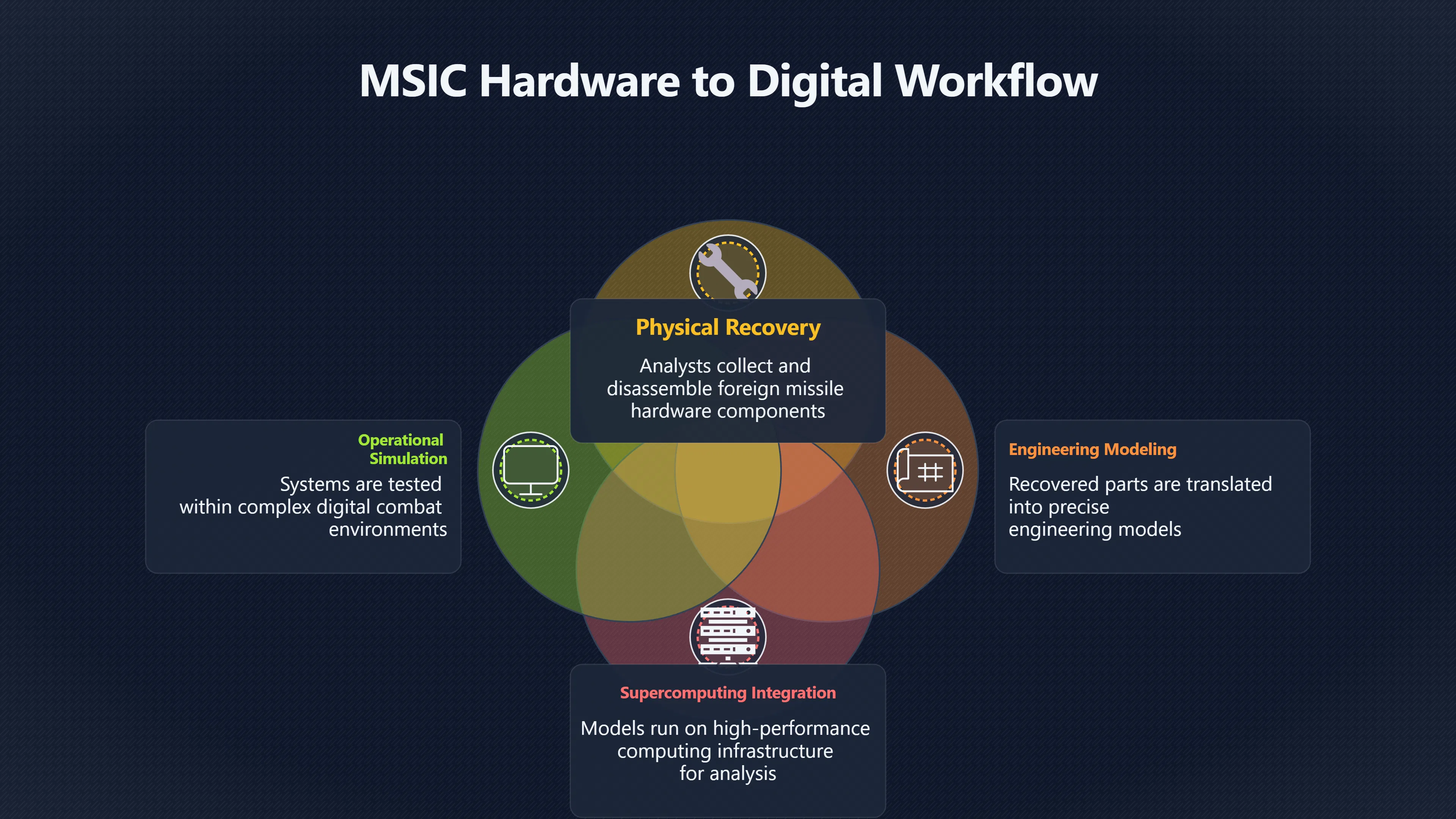 Overview image for When Missile Exploitation Needs Supercomputers