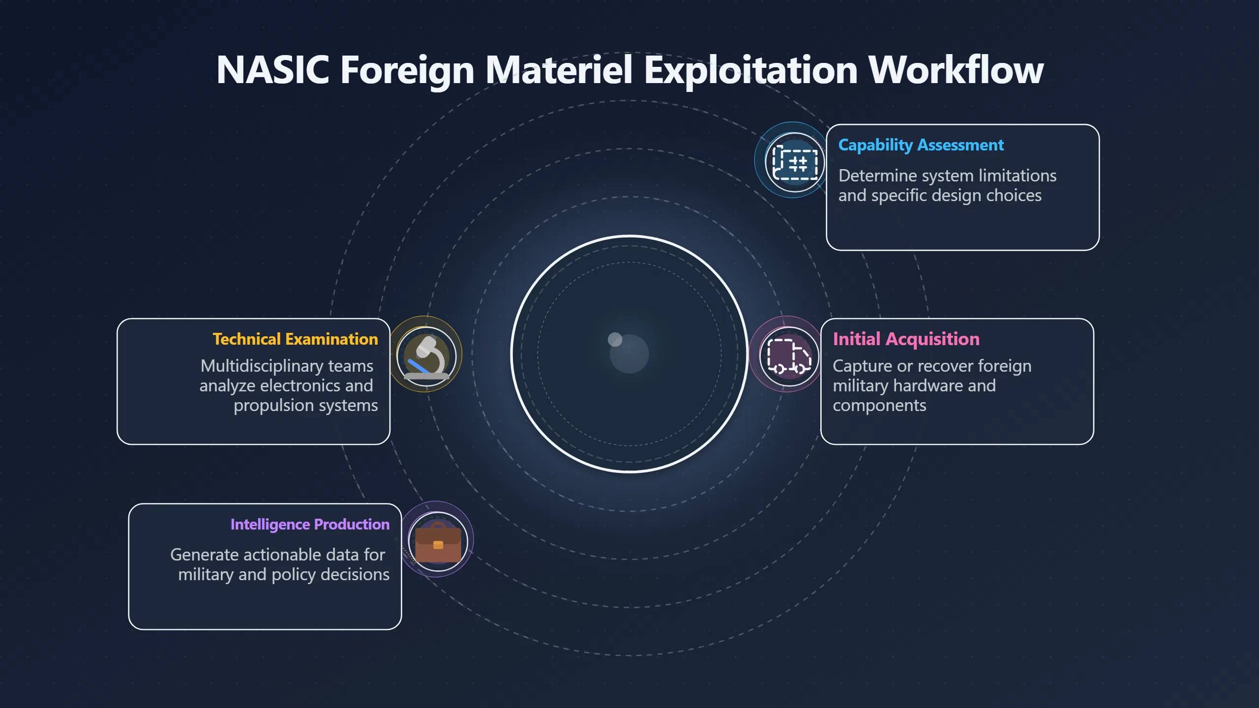 Overview image for Inside the Air and Space Exploitation Mission