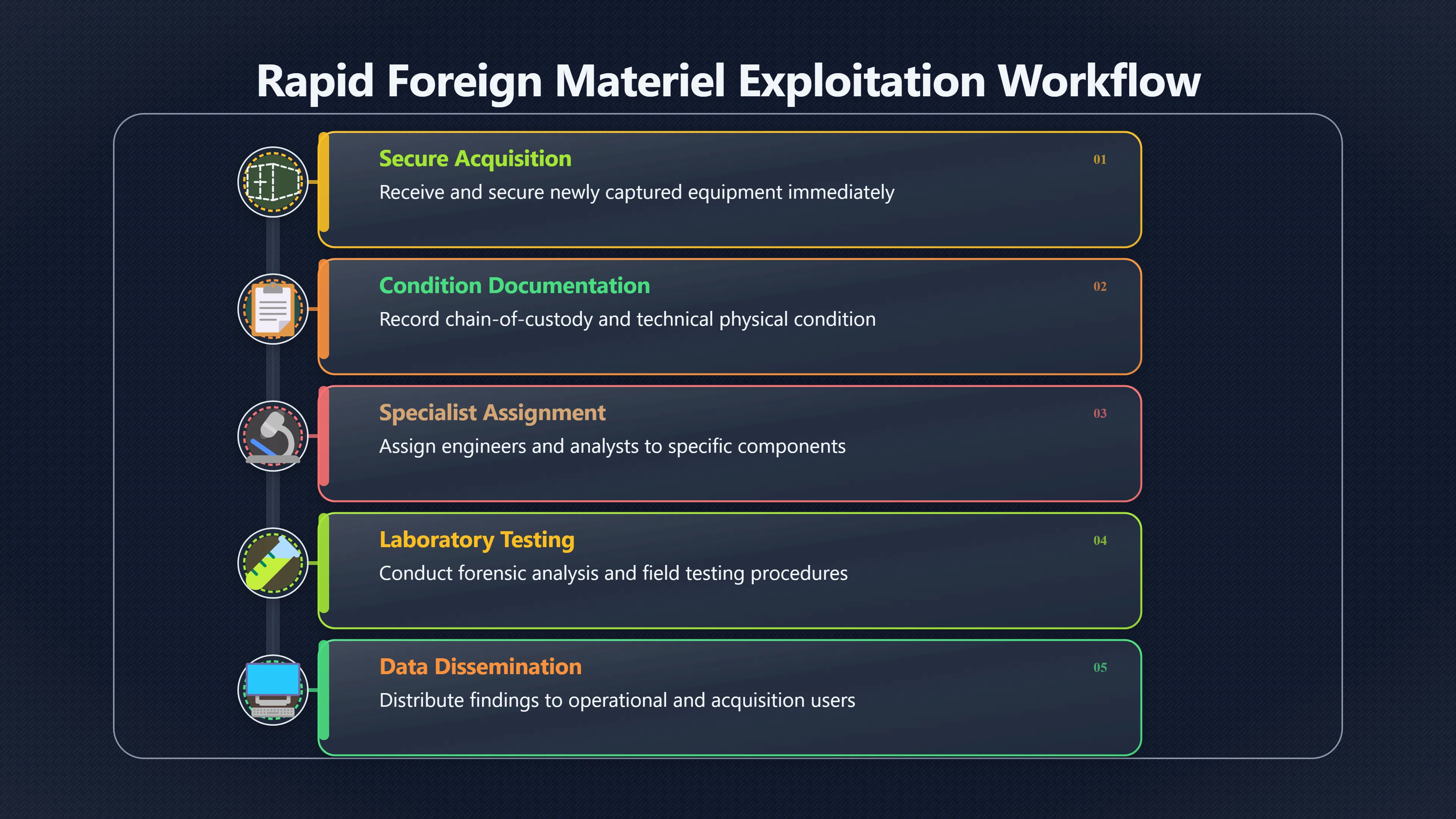 Overview image for Why Captured Weapons Need Permanent Homes