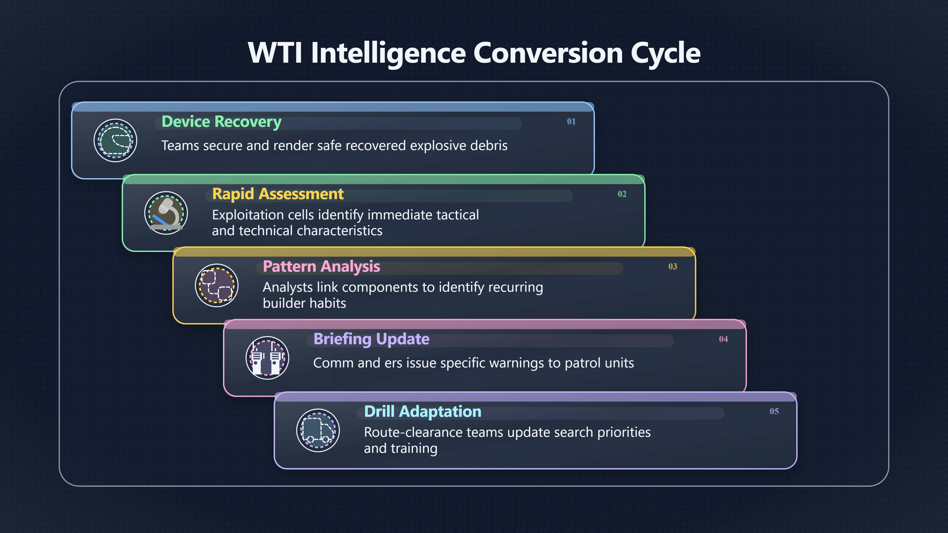 Overview image for What a Captured IED Can Warn Troops About