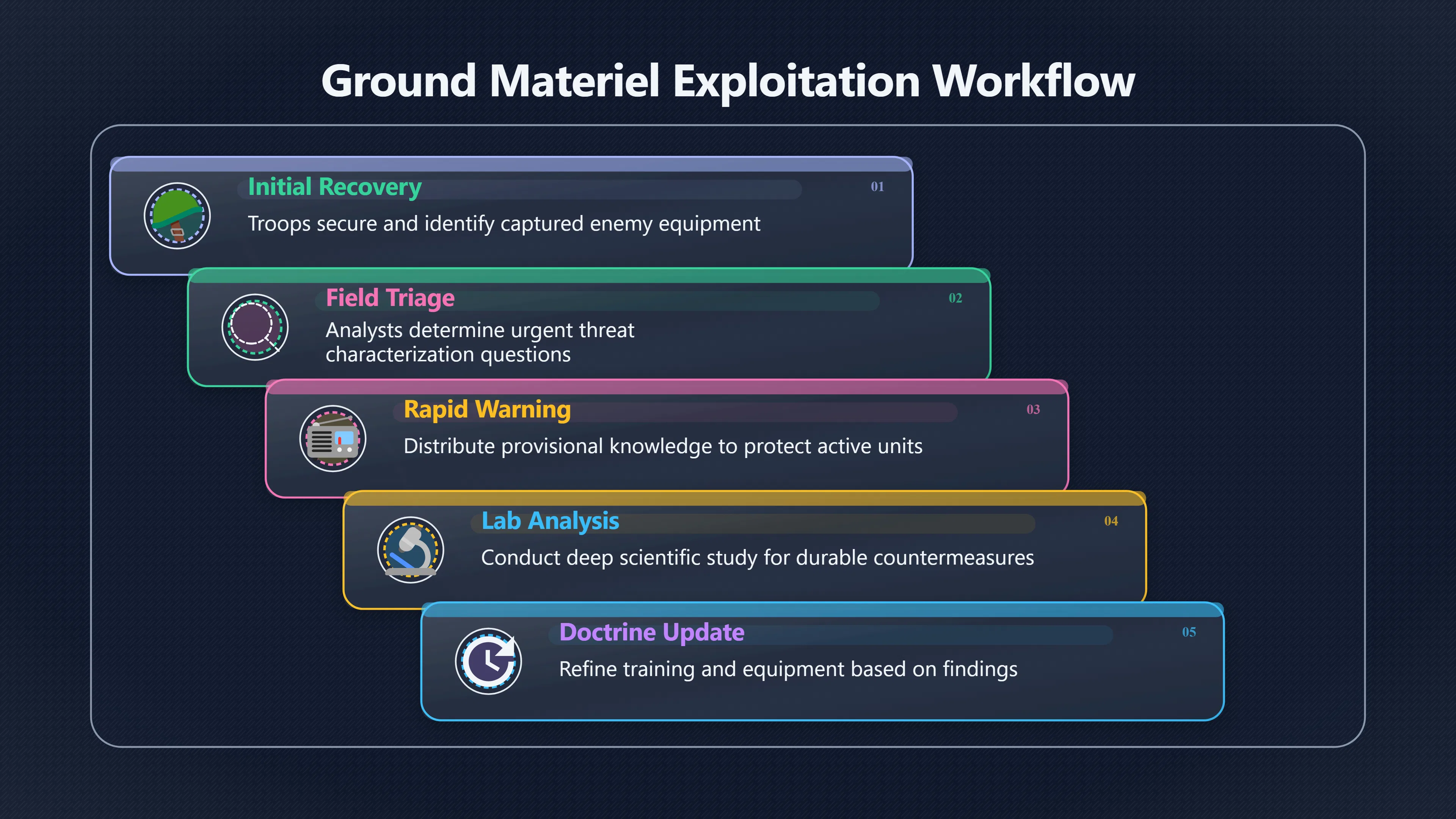Overview image for When Fast Warnings Beat Perfect Answers