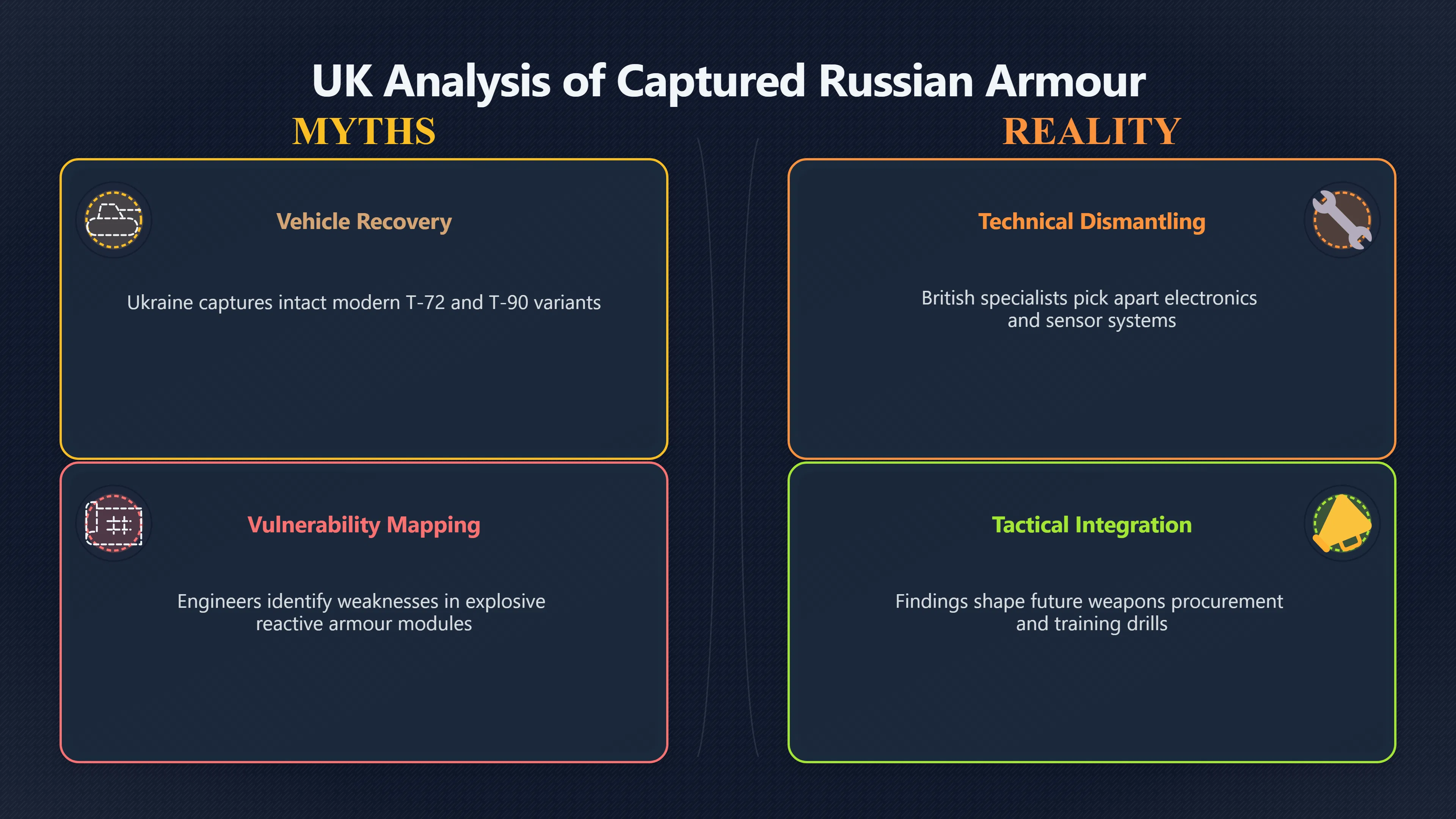Overview image for Why Britain Took Apart Russian Armour