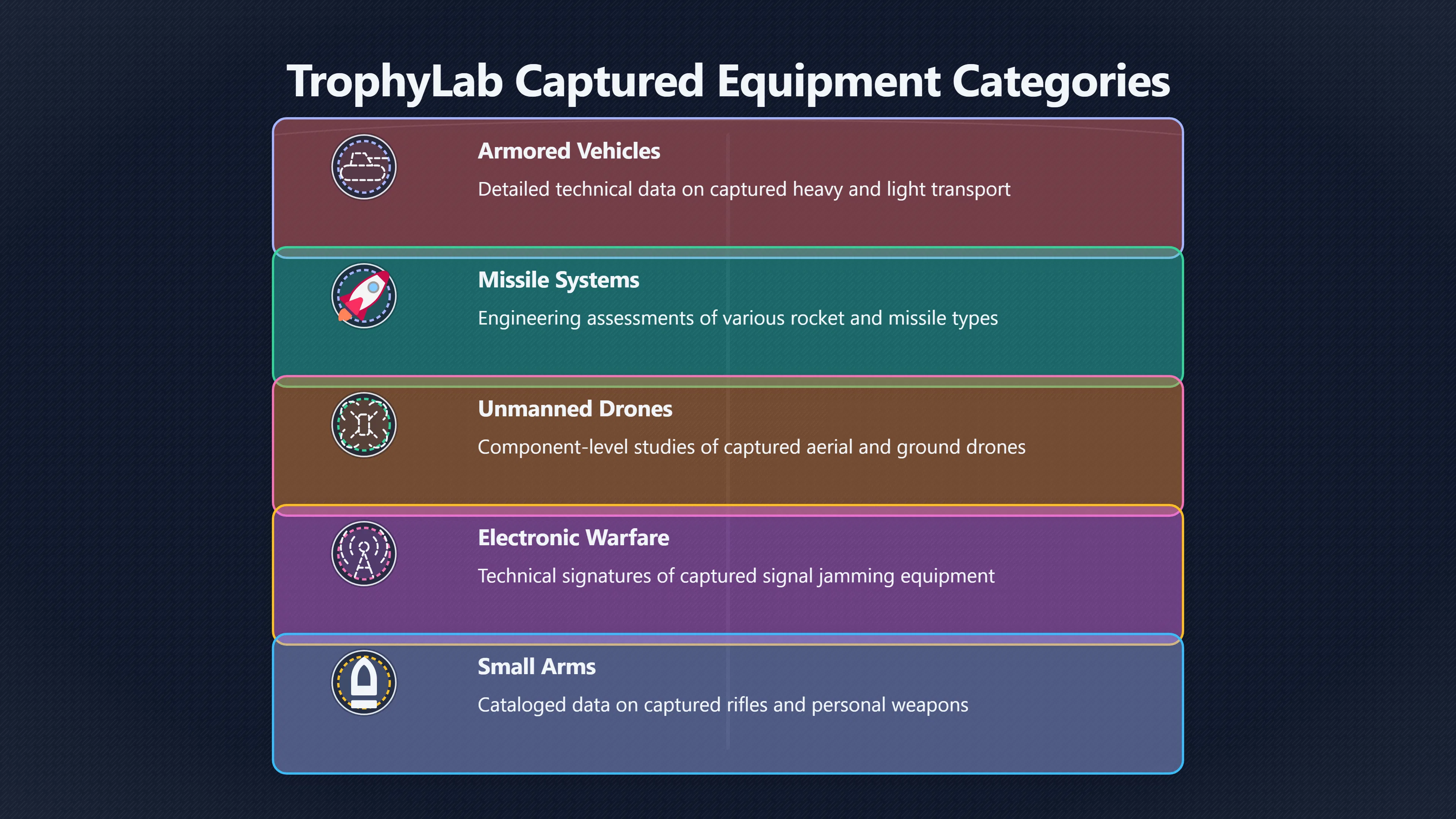 Overview image for From Russian Trophies to Allied Countermeasures