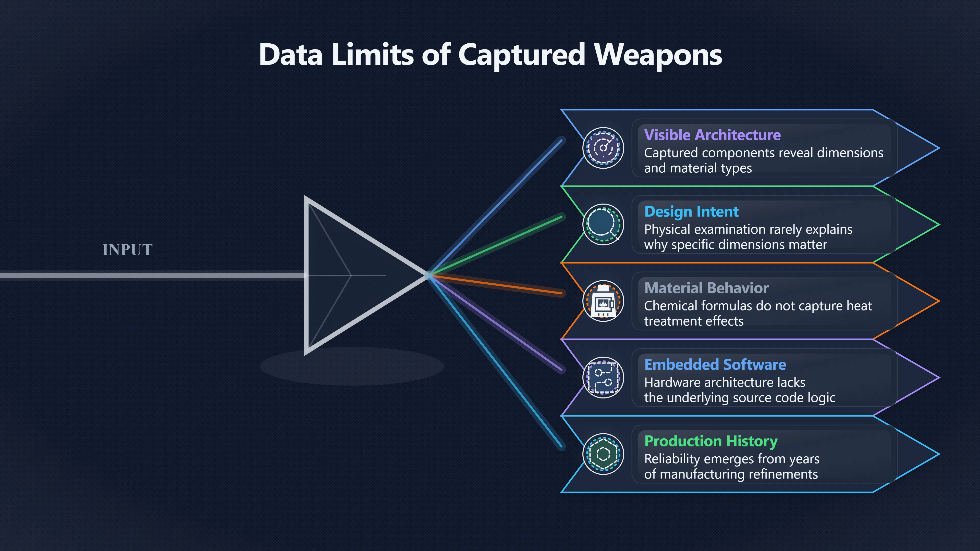 Overview image for Why a weapon copy needs more than drawings