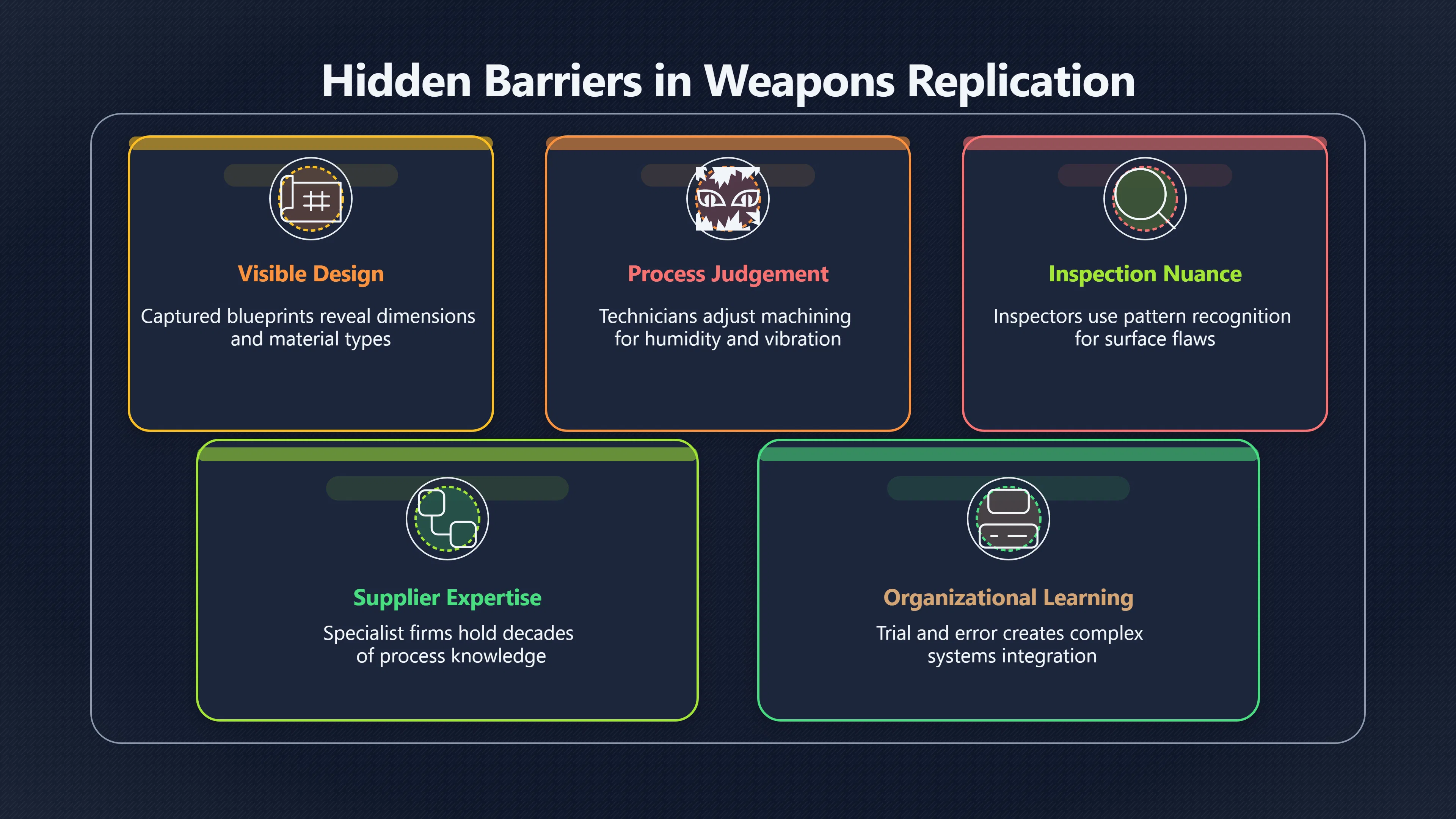 Overview image for The invisible know how inside advanced weapons